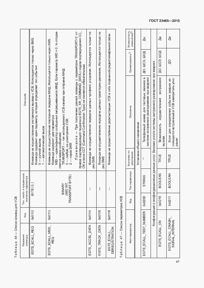 Страница 51 ГОСТ 33465-2015