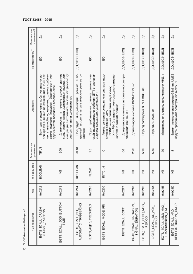 Страница 52 ГОСТ 33465-2015