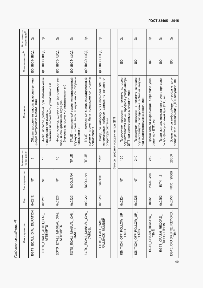Страница 53 ГОСТ 33465-2015