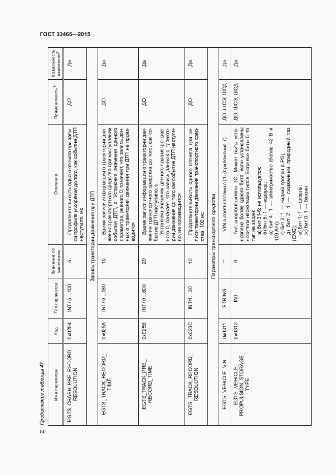 Страница 54 ГОСТ 33465-2015