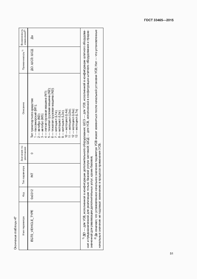 Страница 55 ГОСТ 33465-2015