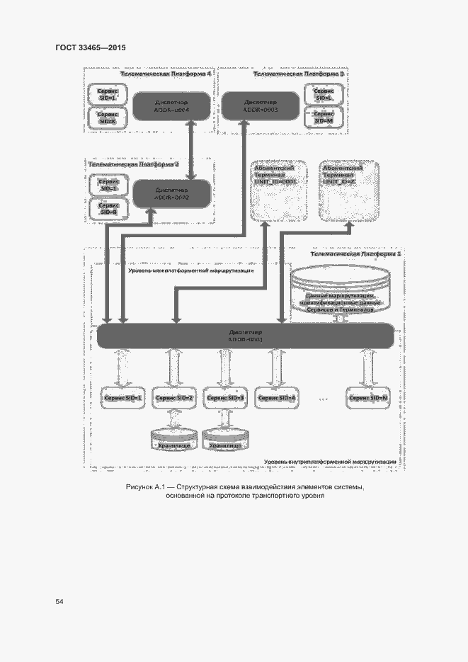 Страница 58 ГОСТ 33465-2015