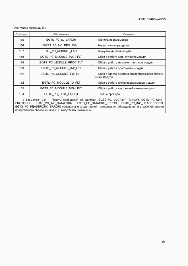 Страница 61 ГОСТ 33465-2015