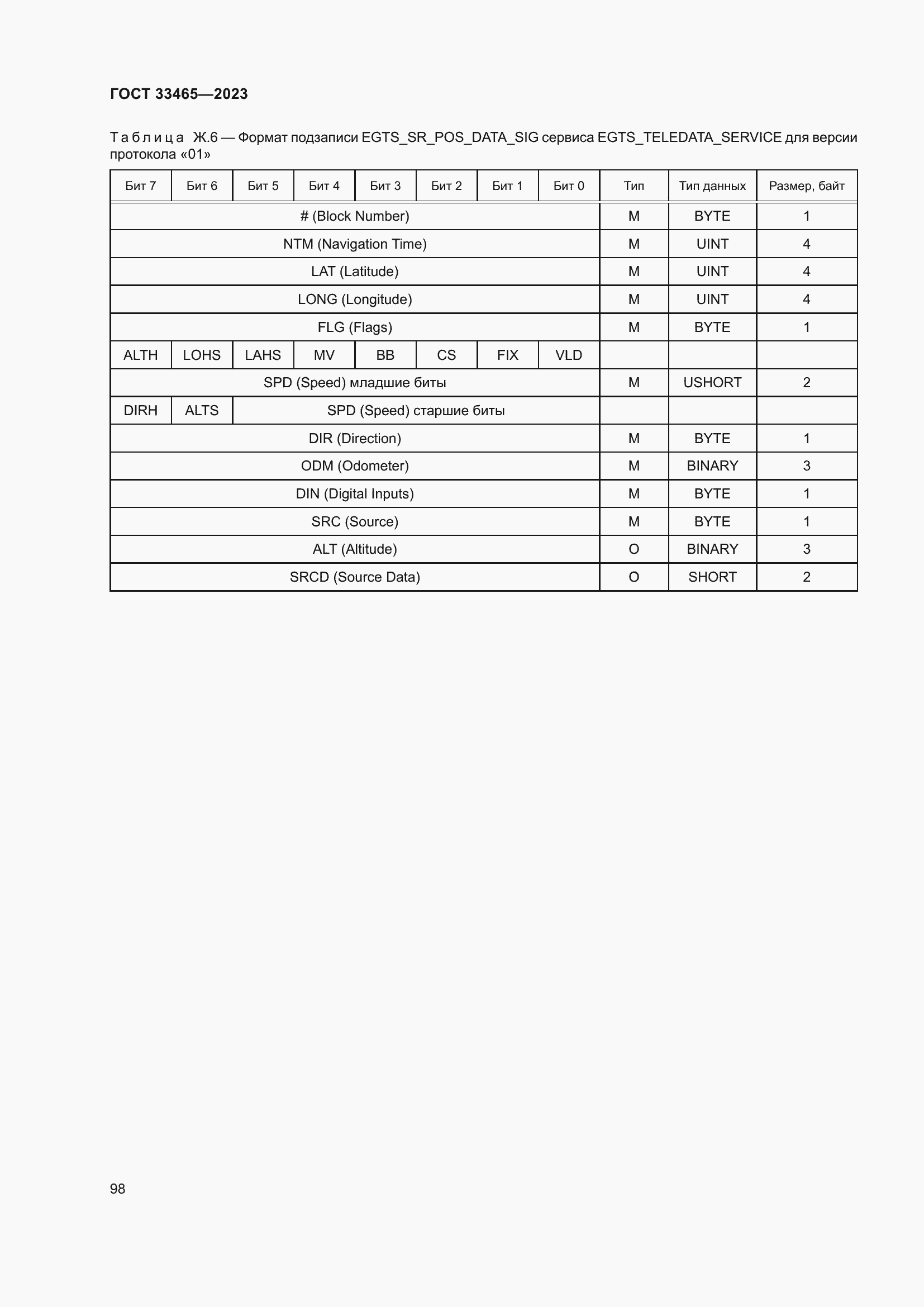 Страница 102 ГОСТ 33465-2023