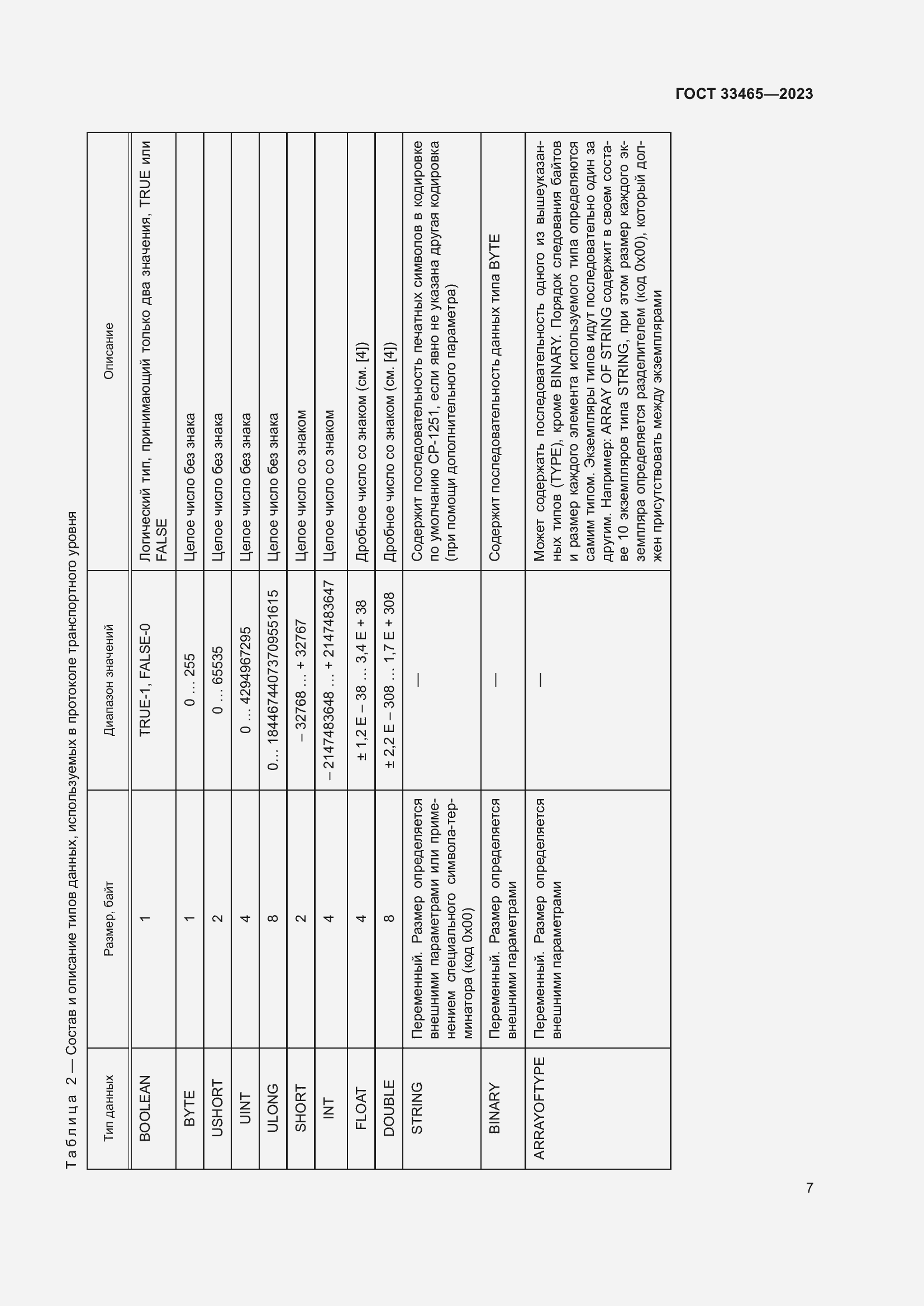 Страница 11 ГОСТ 33465-2023