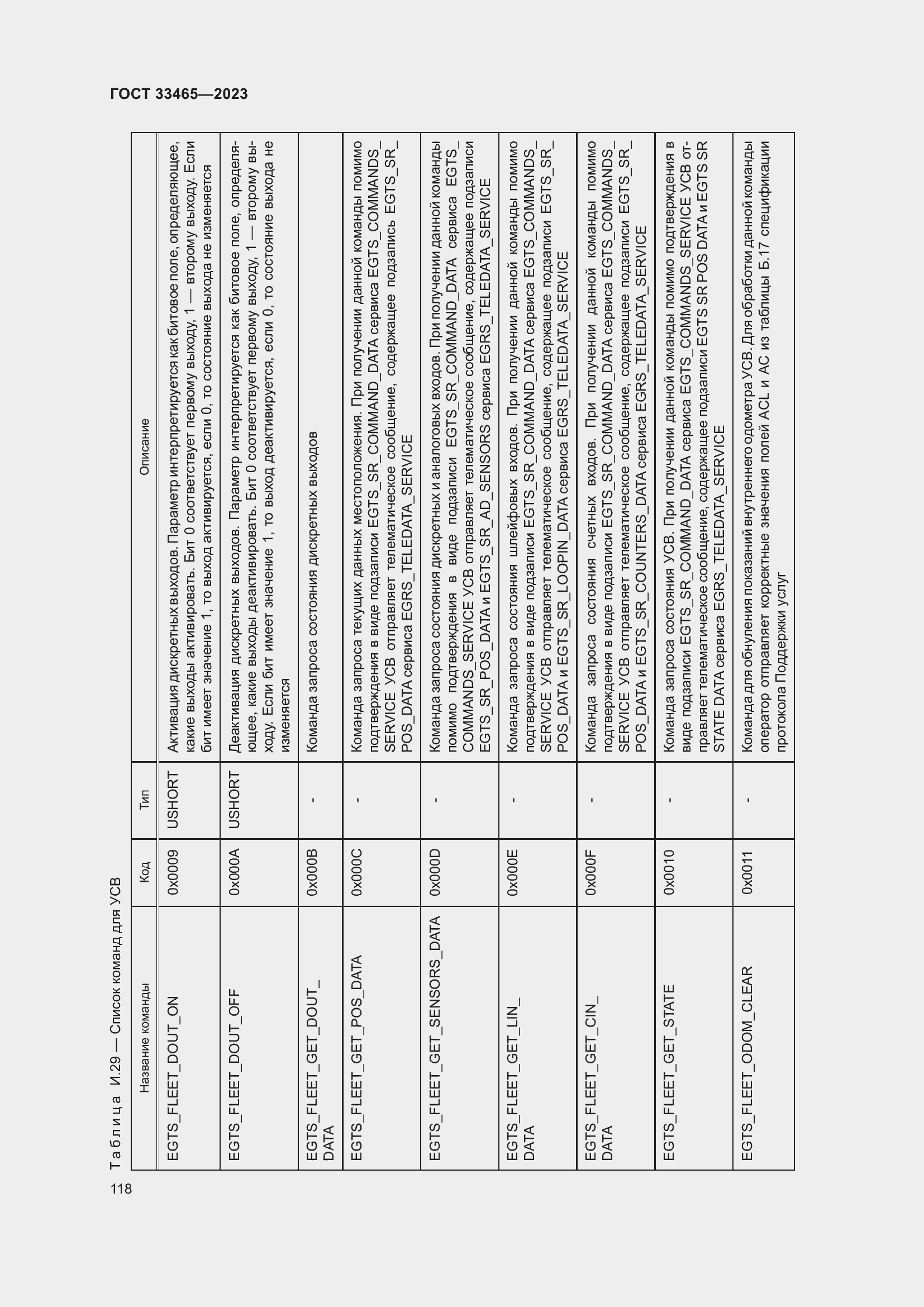 Страница 122 ГОСТ 33465-2023