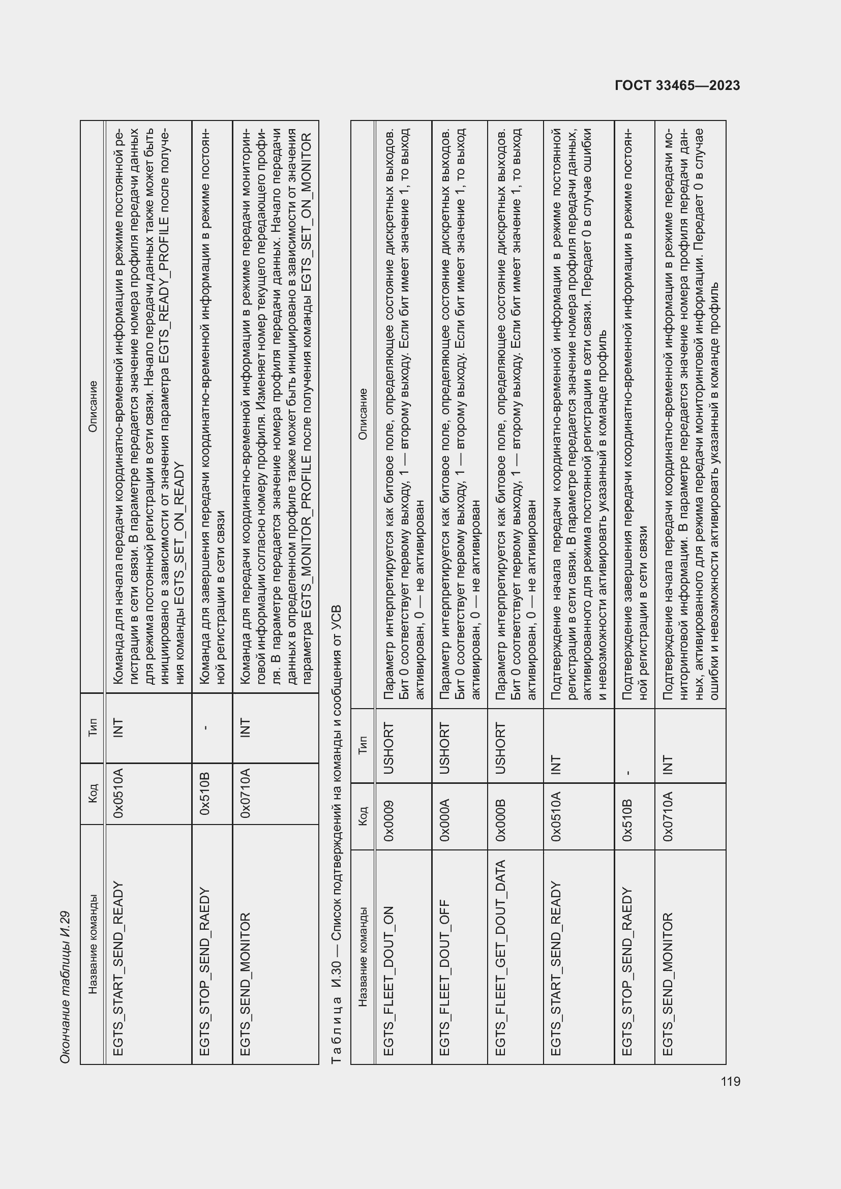 Страница 123 ГОСТ 33465-2023