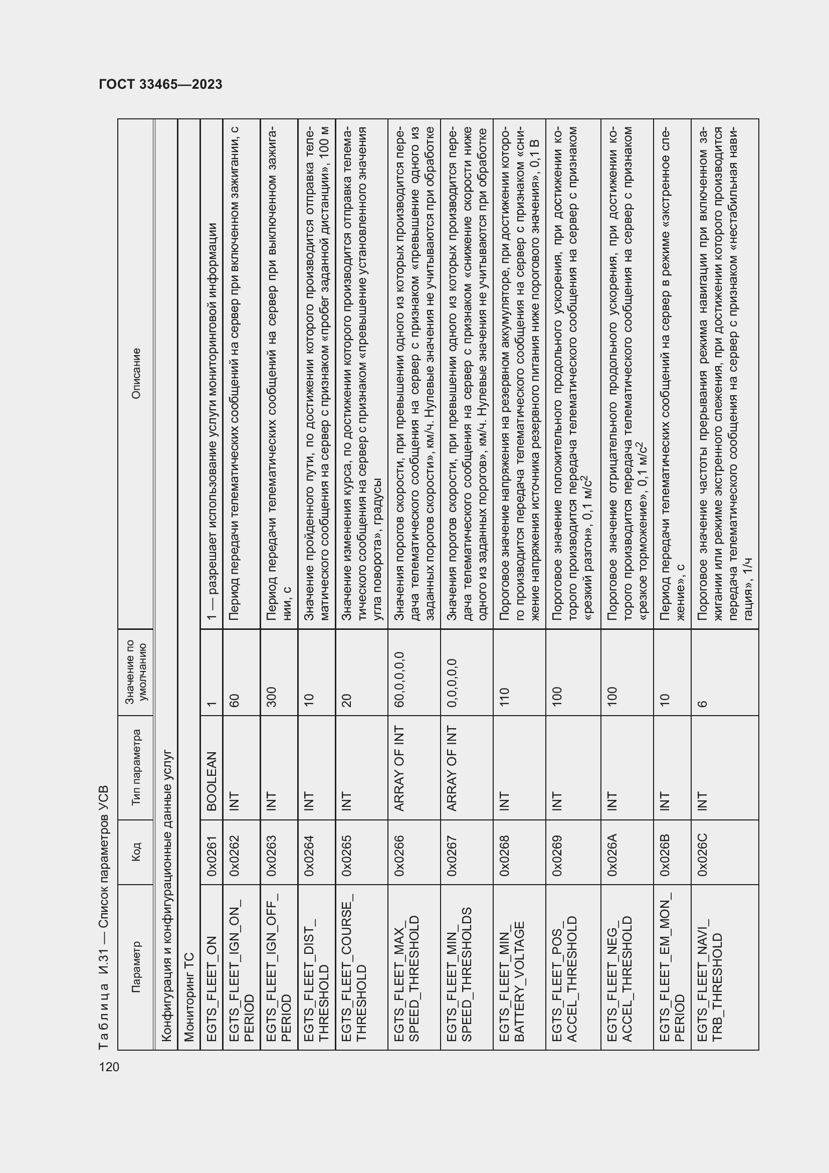 Страница 124 ГОСТ 33465-2023