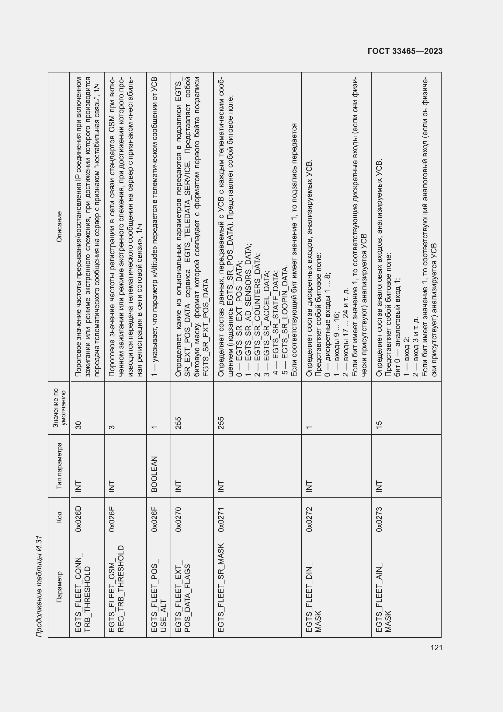 Страница 125 ГОСТ 33465-2023