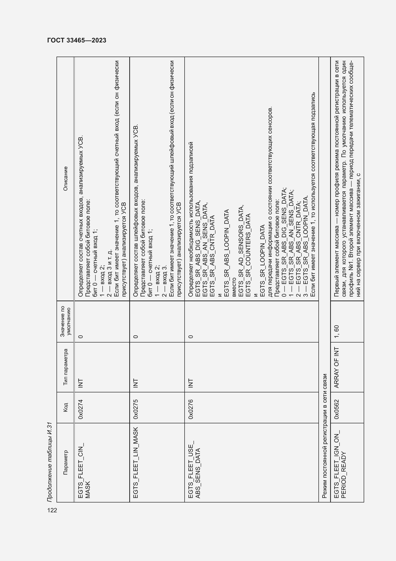 Страница 126 ГОСТ 33465-2023