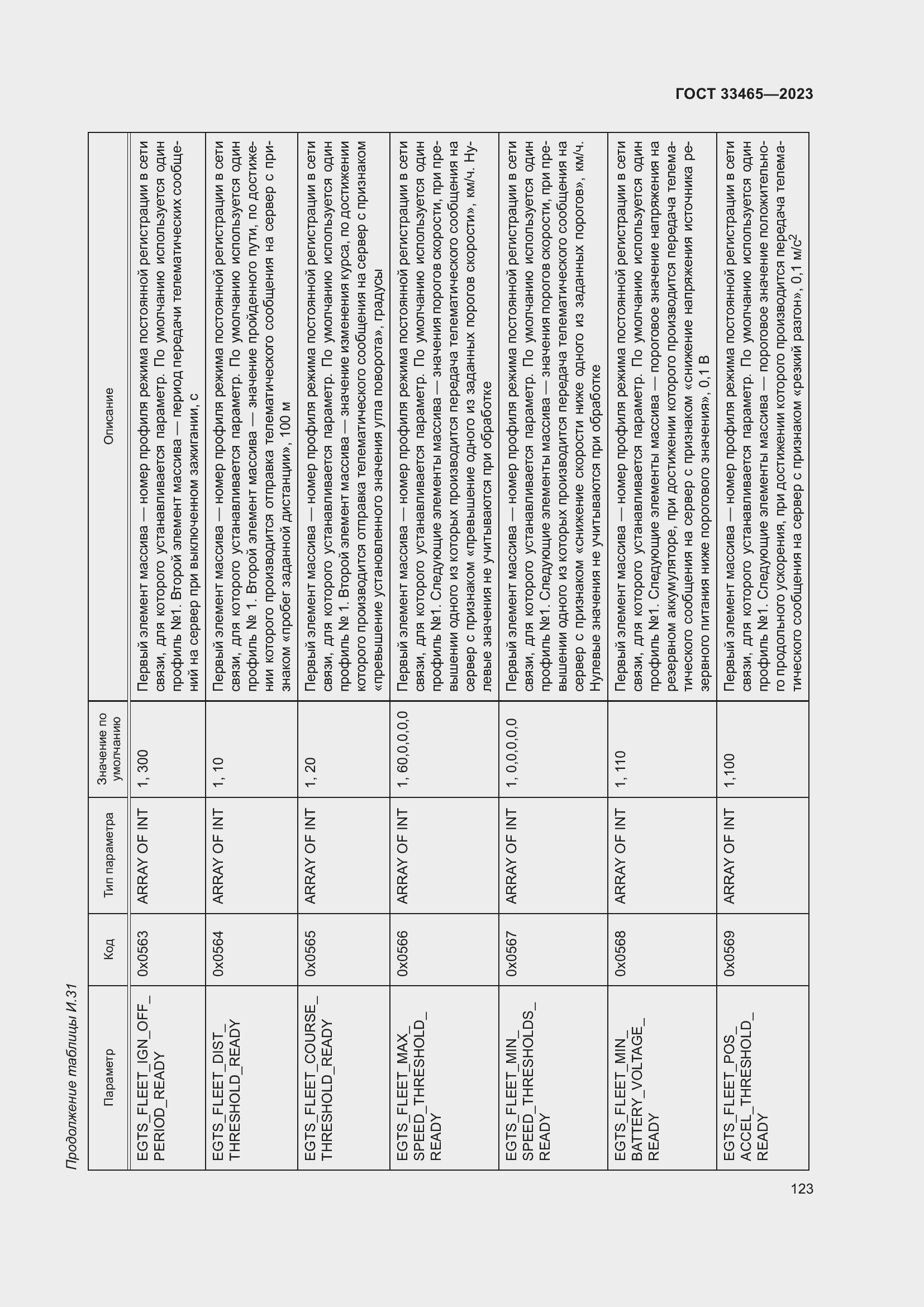 Страница 127 ГОСТ 33465-2023
