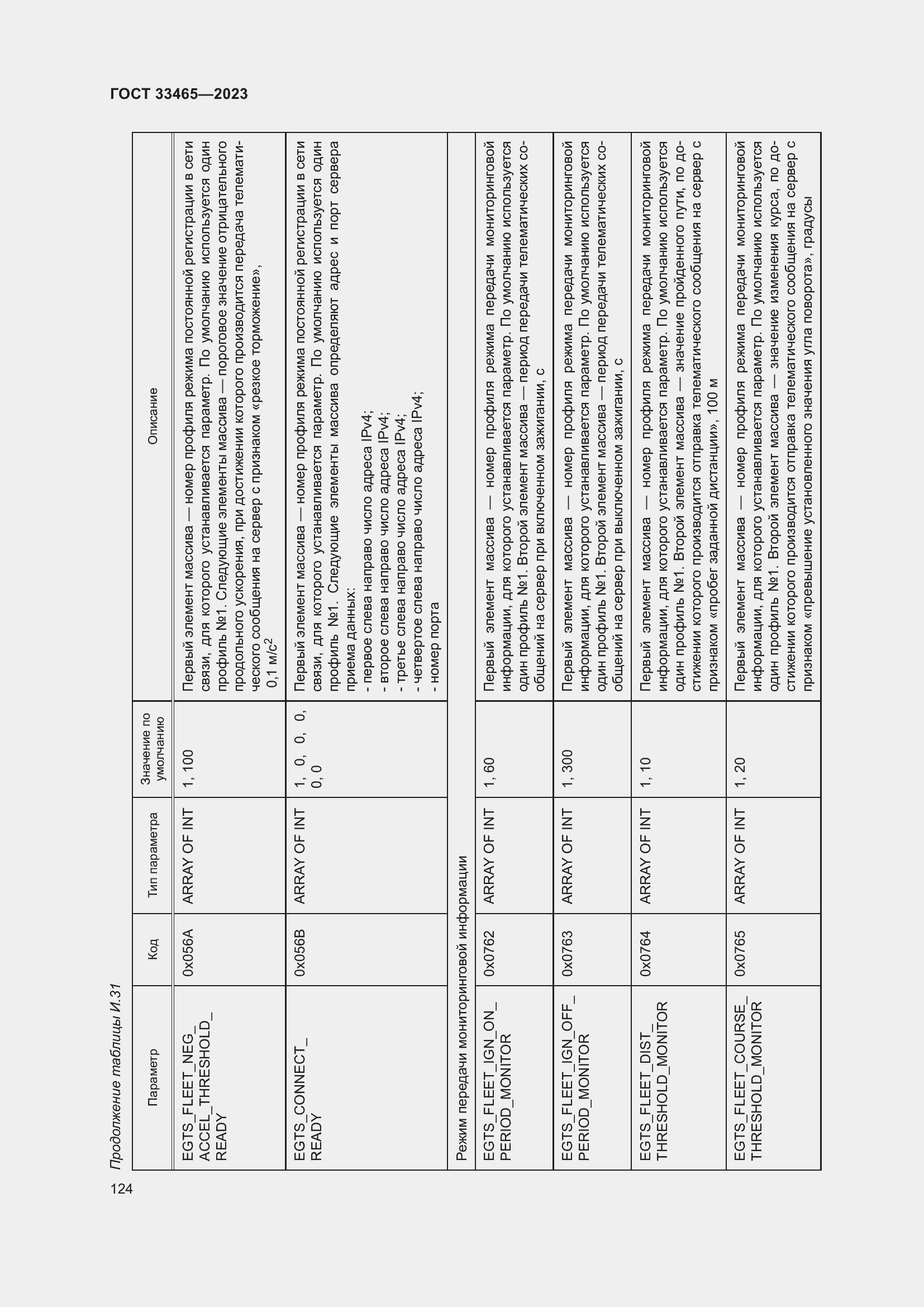 Страница 128 ГОСТ 33465-2023