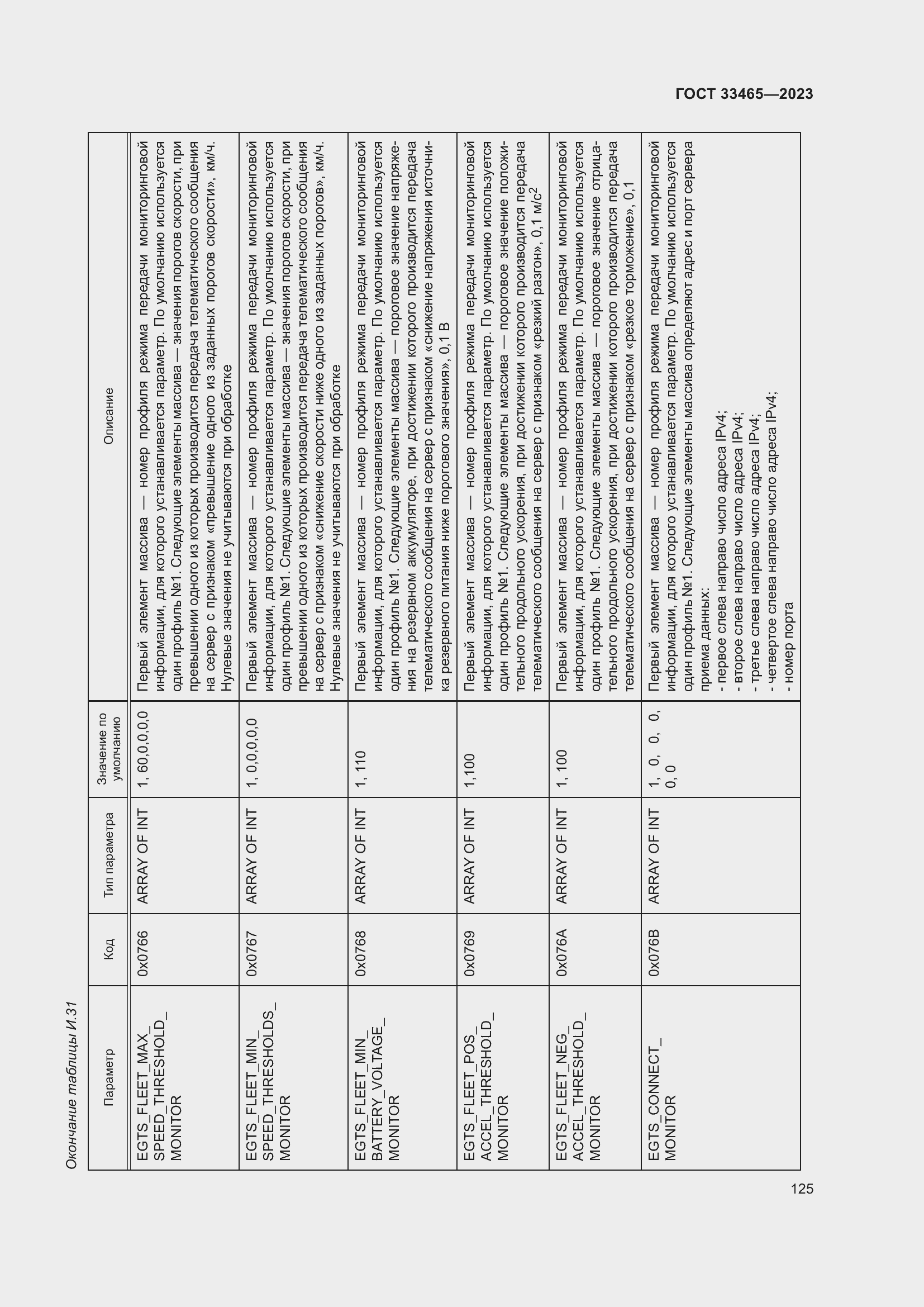 Страница 129 ГОСТ 33465-2023