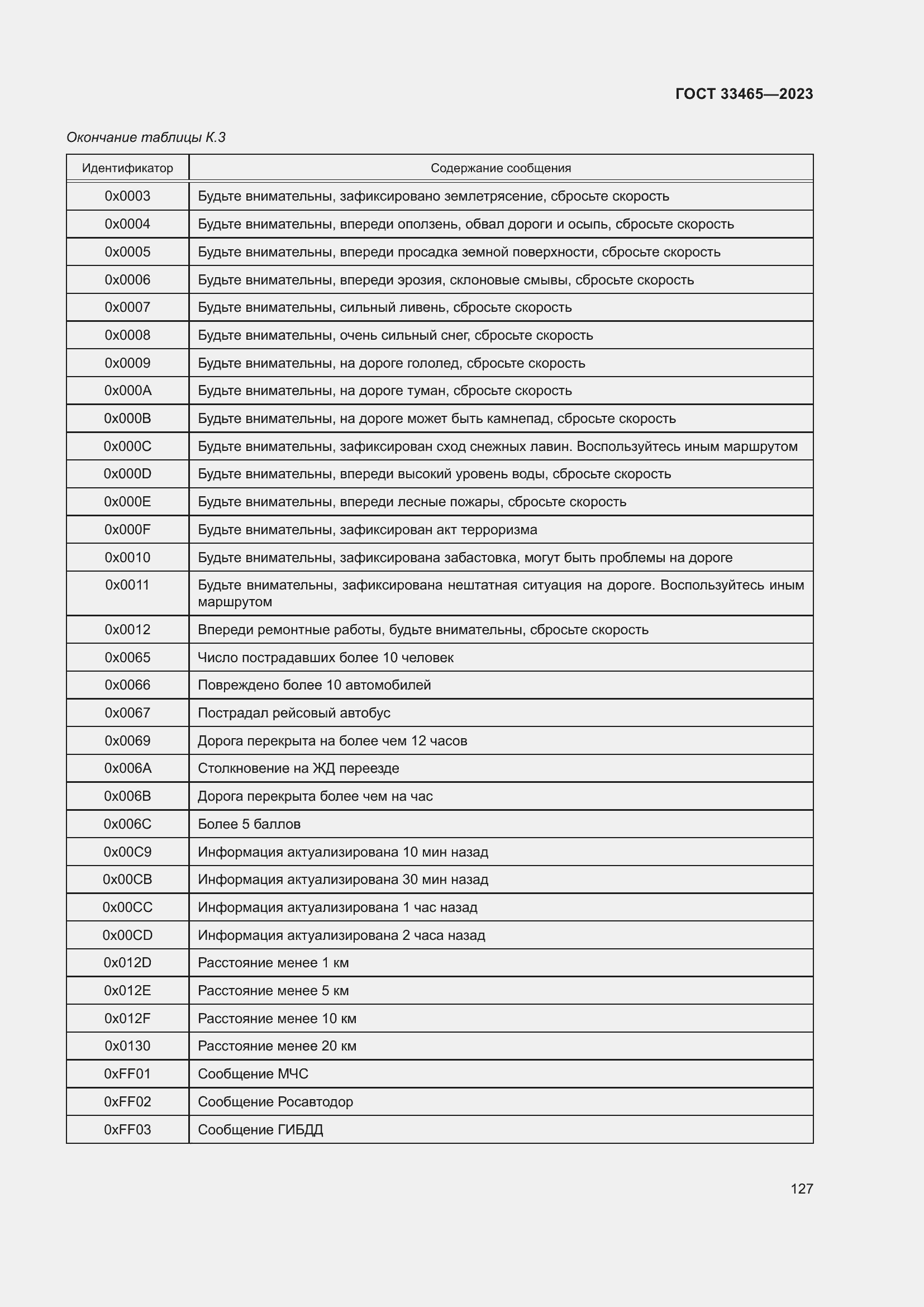Страница 131 ГОСТ 33465-2023