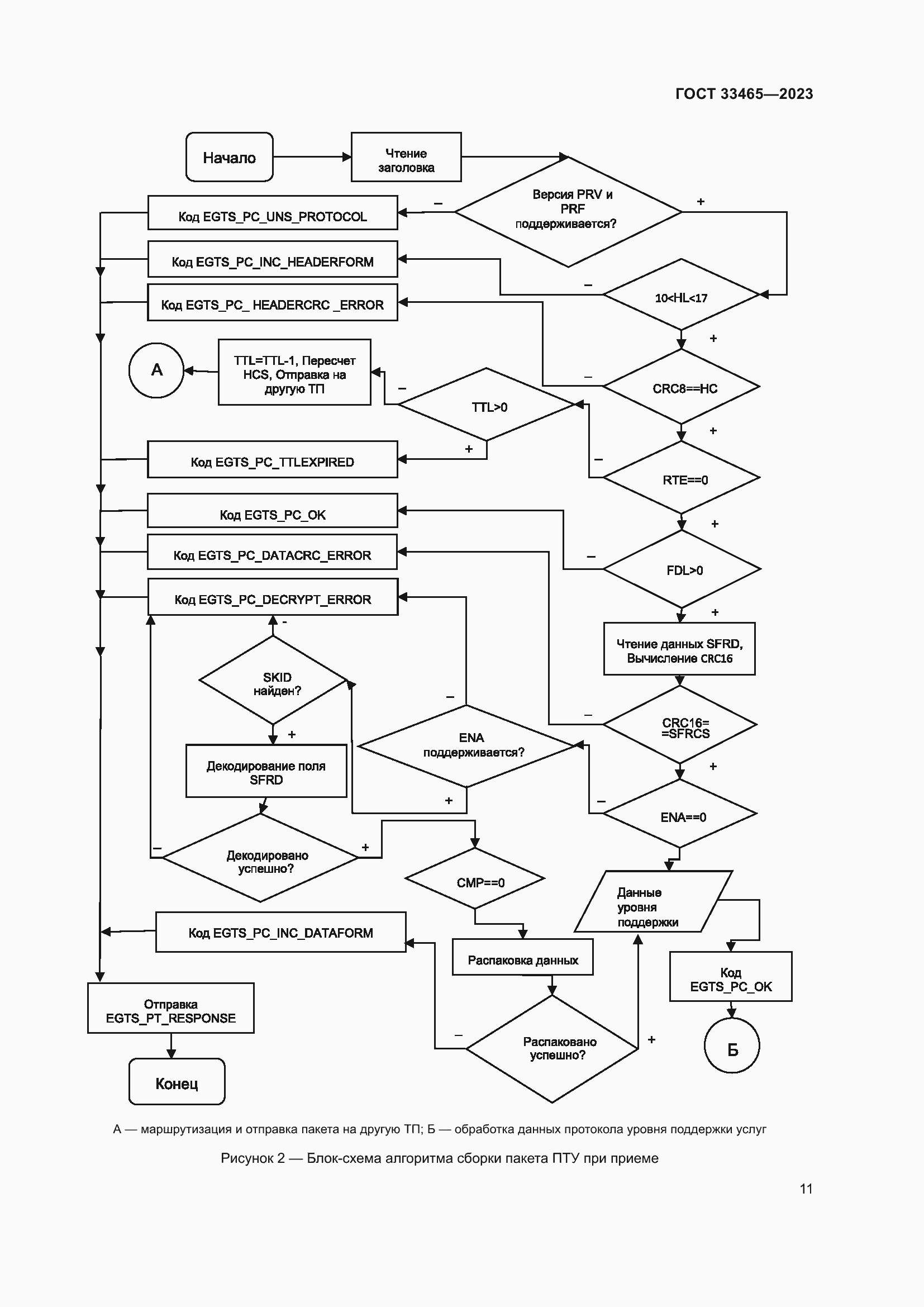 Страница 15 ГОСТ 33465-2023
