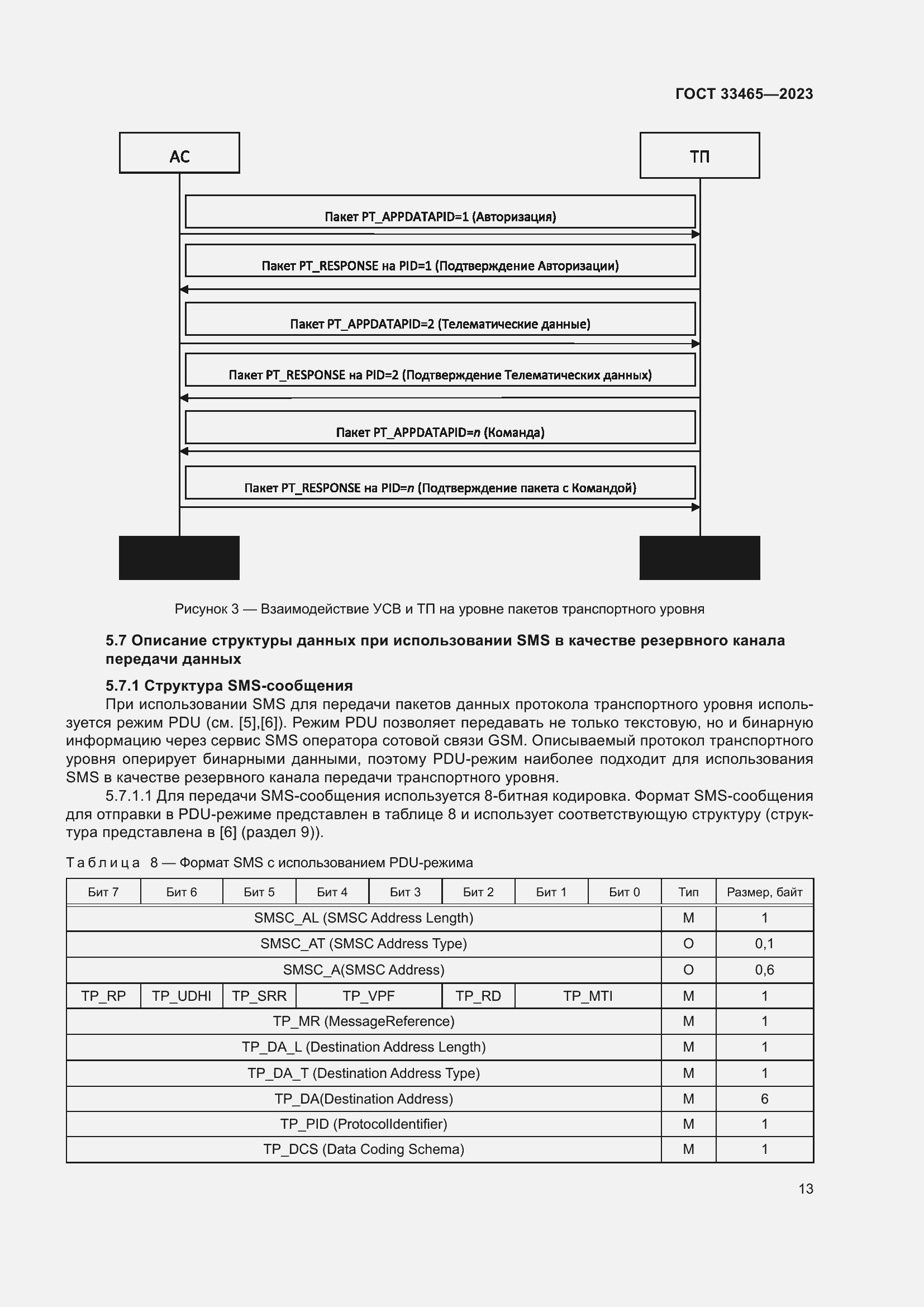Страница 17 ГОСТ 33465-2023