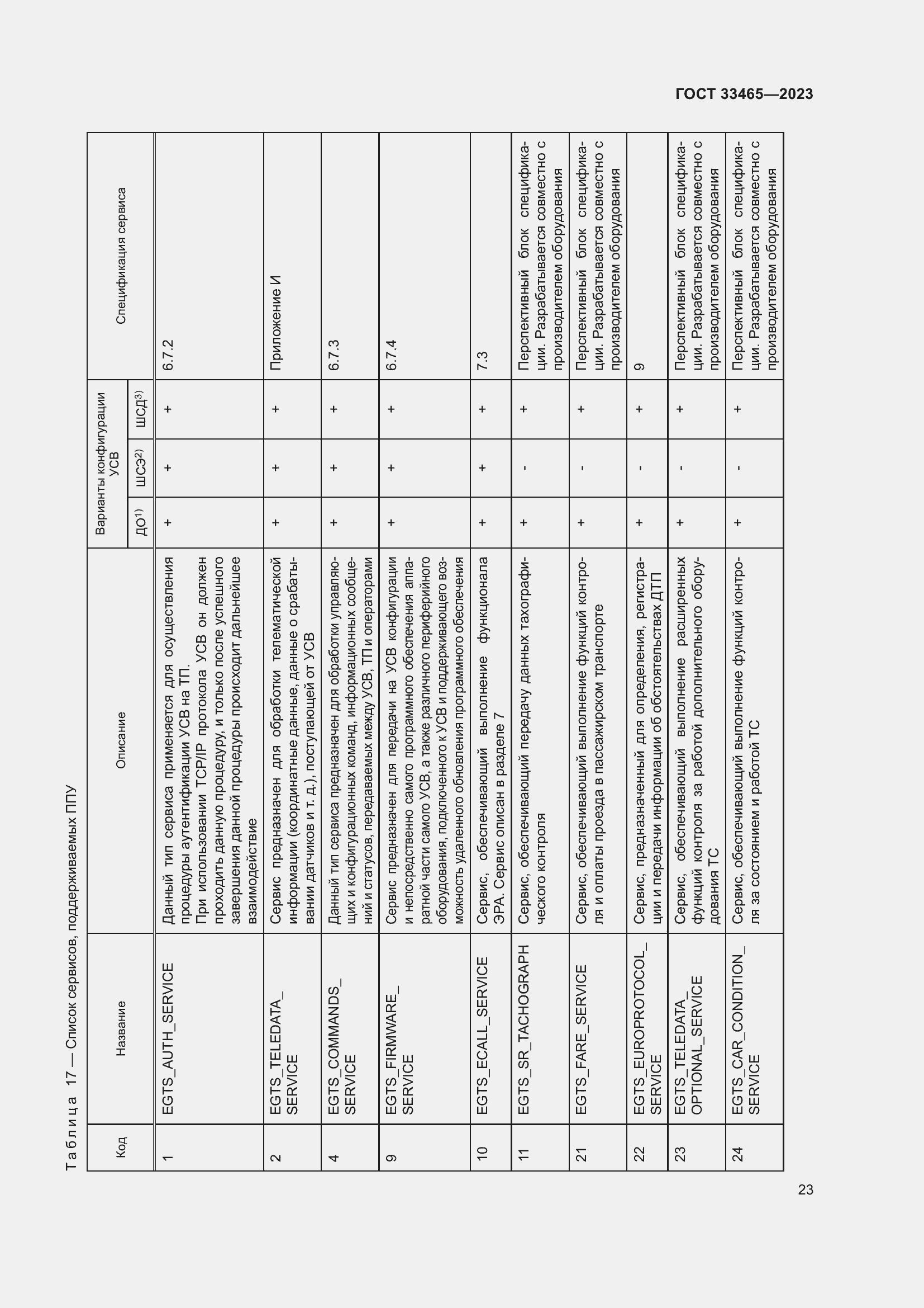 Страница 27 ГОСТ 33465-2023