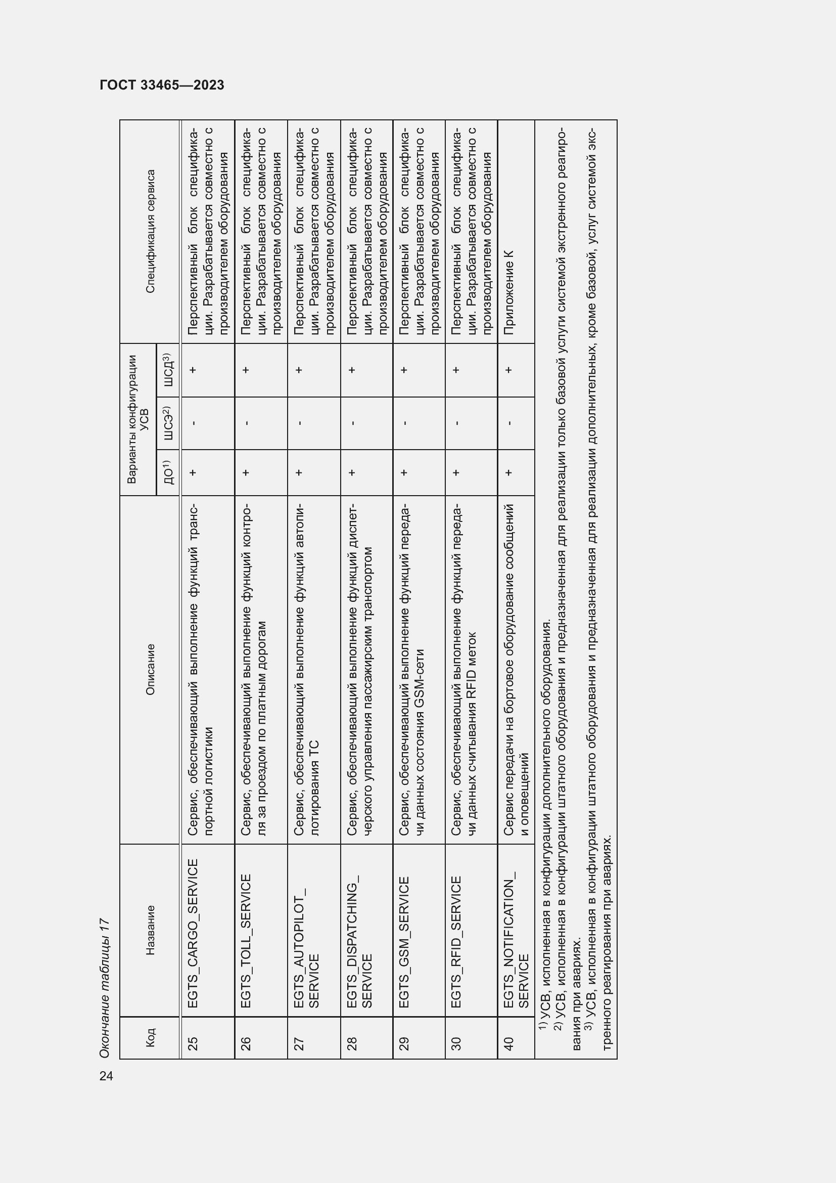 Страница 28 ГОСТ 33465-2023