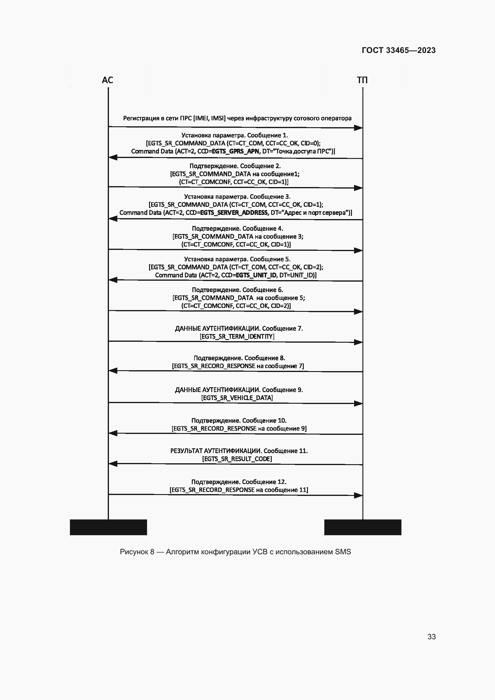 Страница 37 ГОСТ 33465-2023