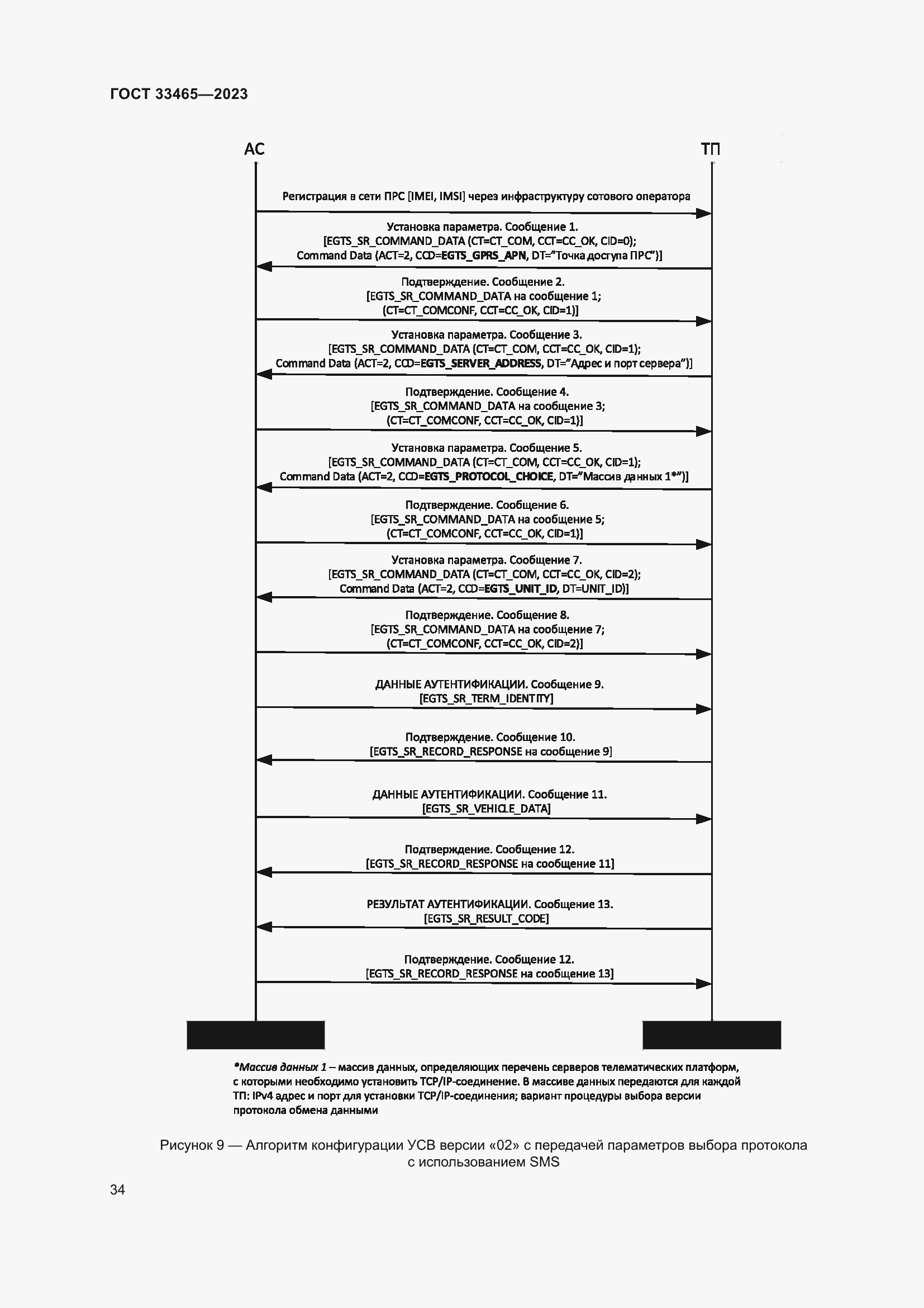 Страница 38 ГОСТ 33465-2023
