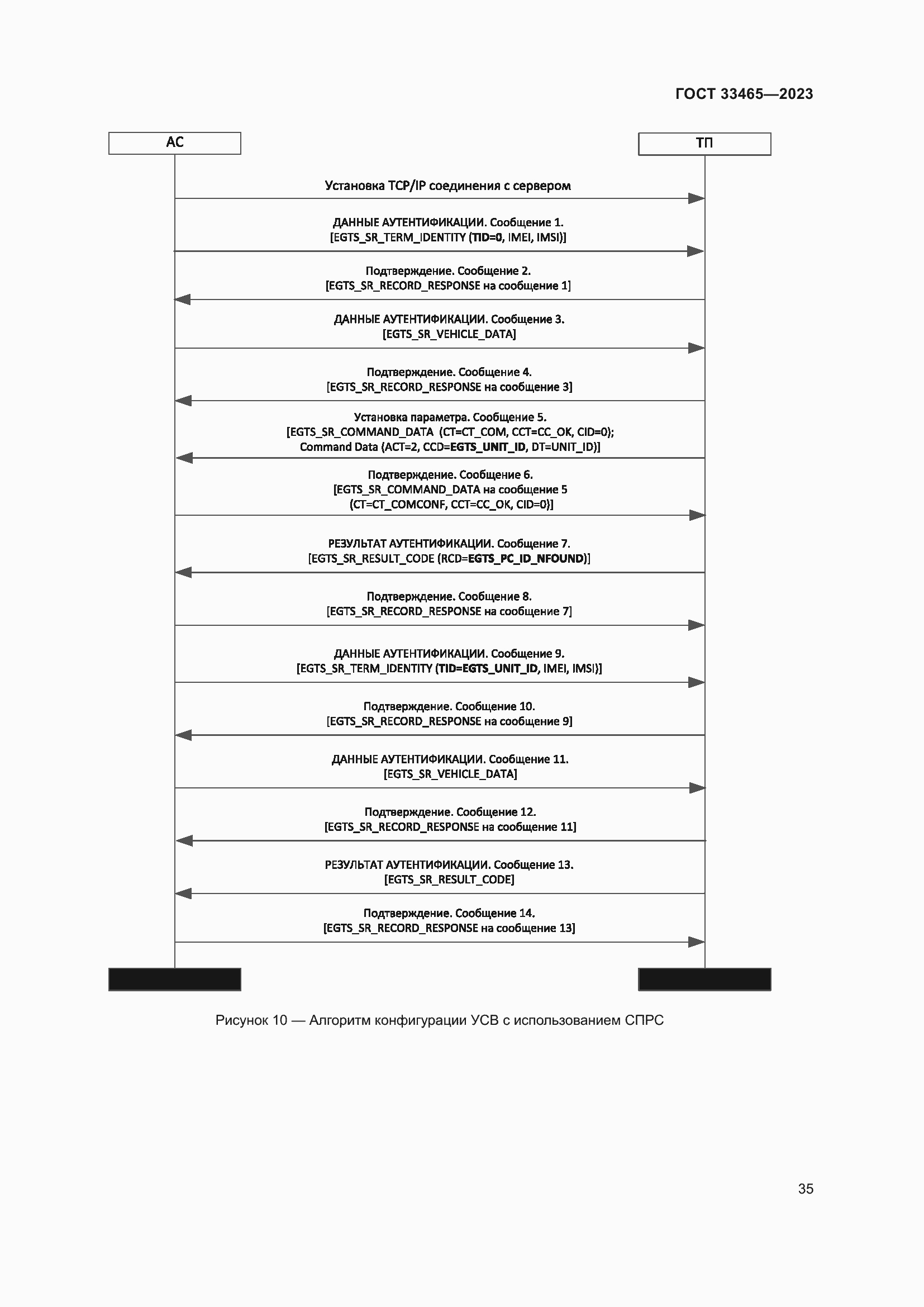 Страница 39 ГОСТ 33465-2023