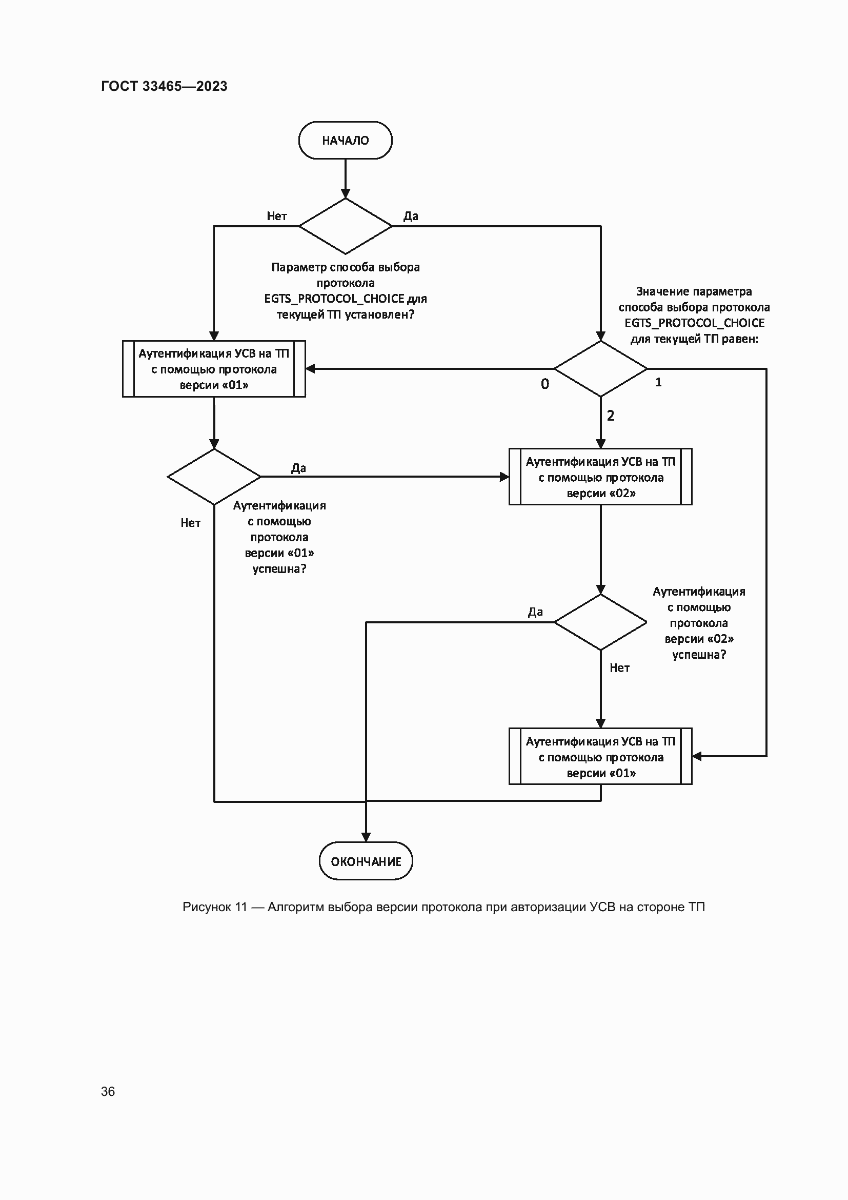 Страница 40 ГОСТ 33465-2023