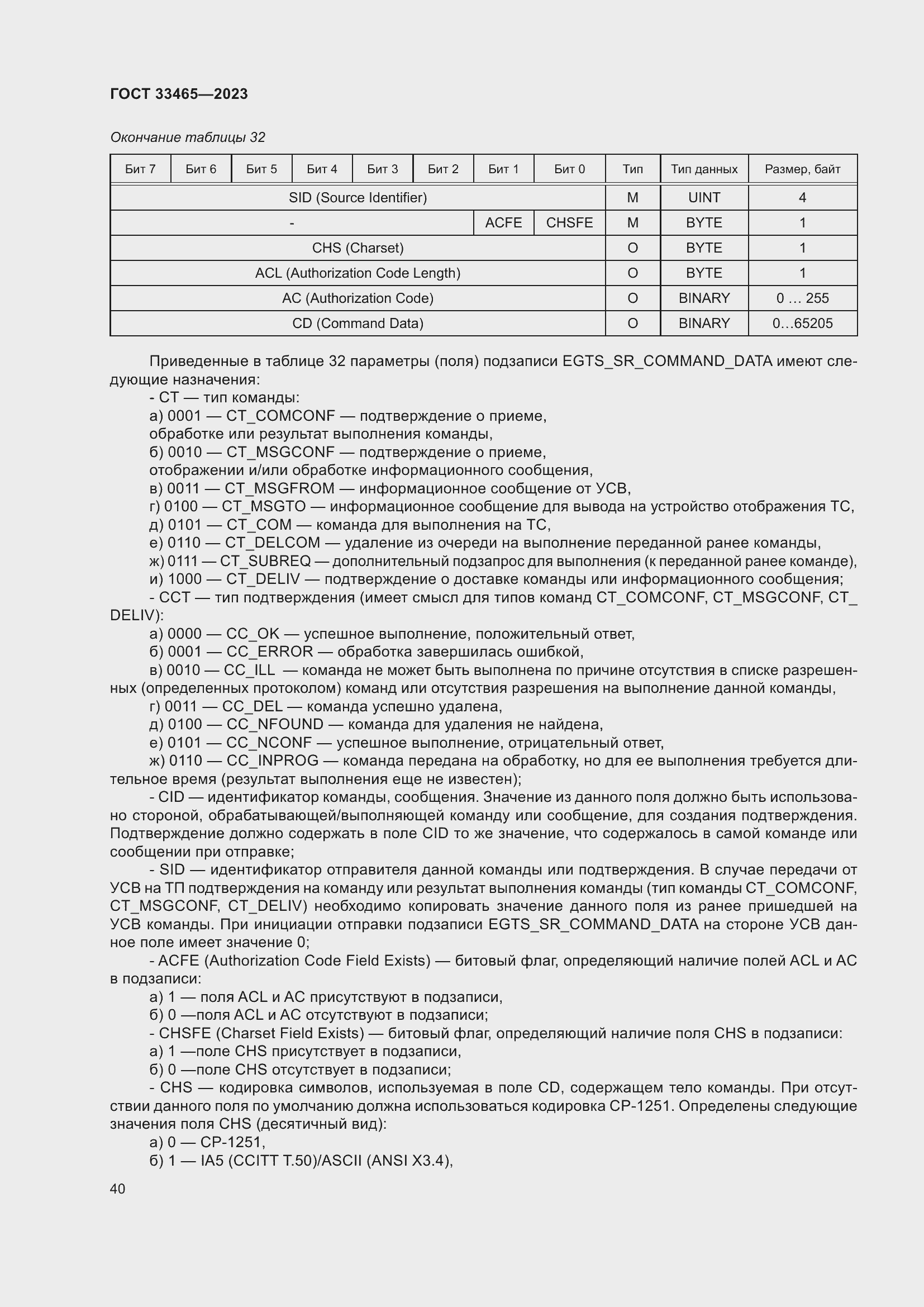 Страница 44 ГОСТ 33465-2023