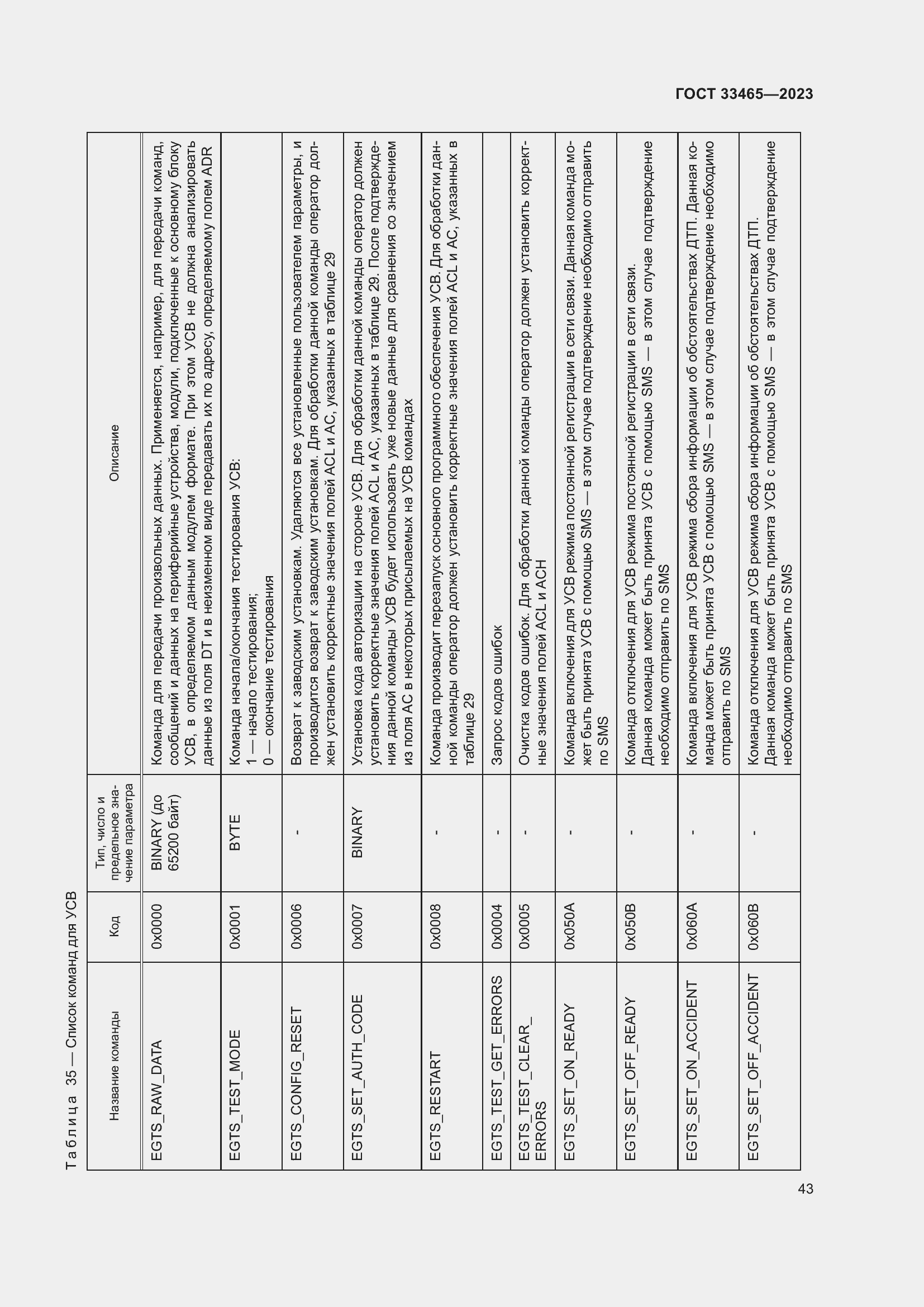 Страница 47 ГОСТ 33465-2023
