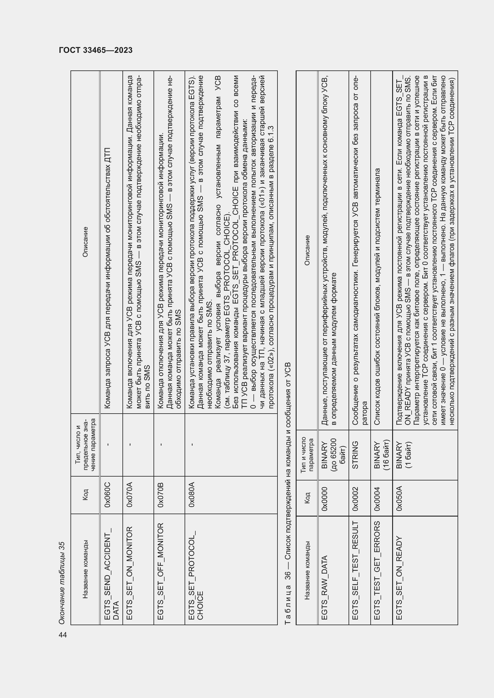 Страница 48 ГОСТ 33465-2023