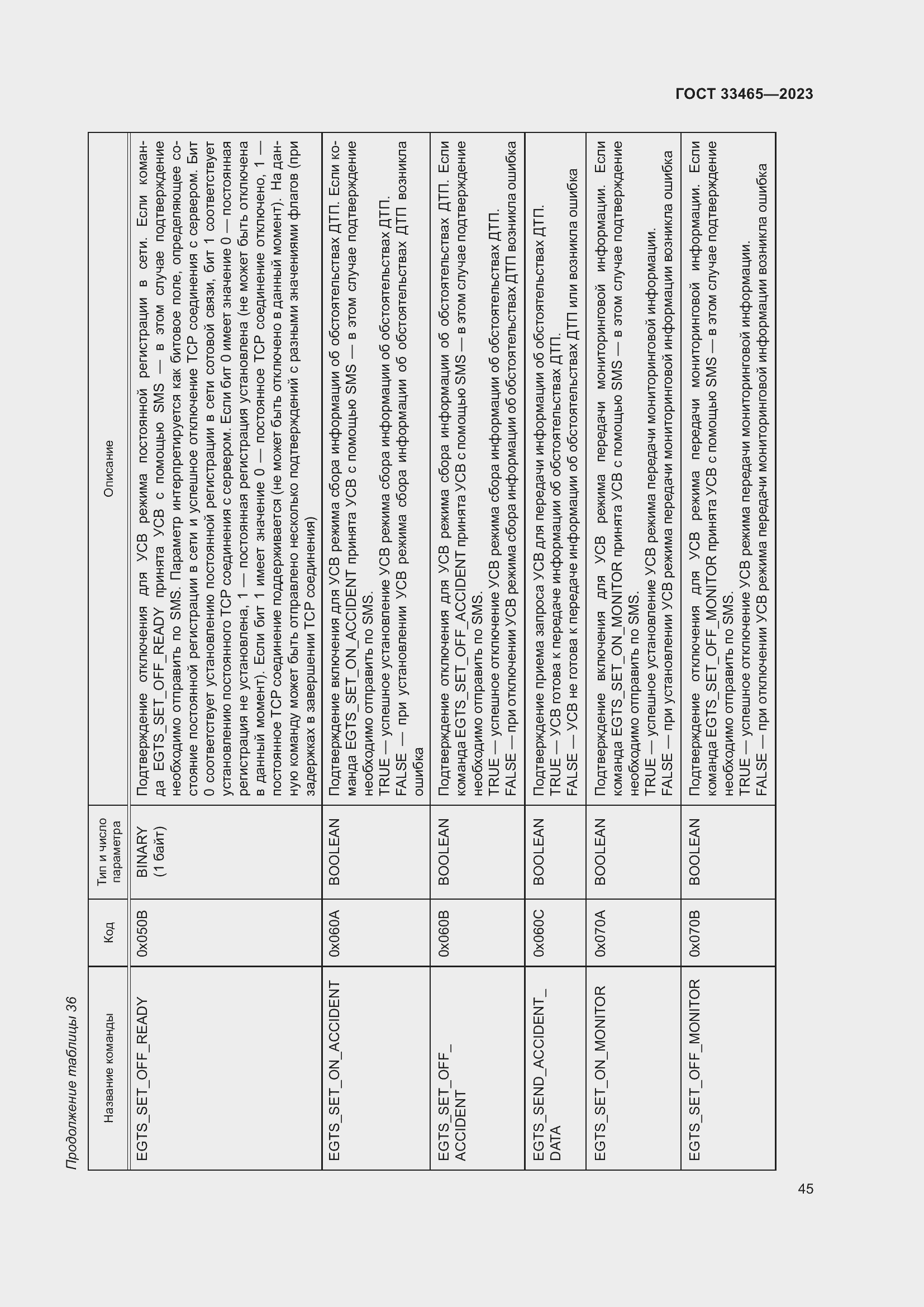 Страница 49 ГОСТ 33465-2023