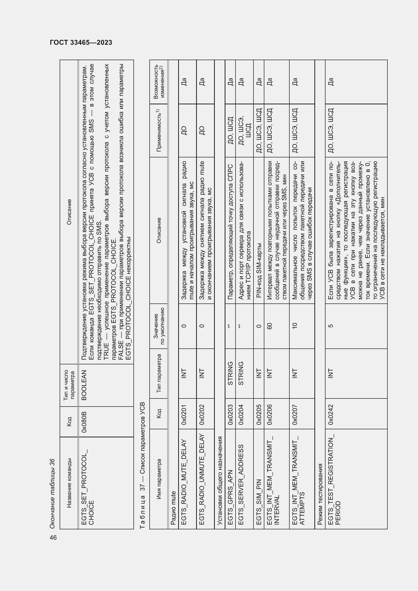Страница 50 ГОСТ 33465-2023