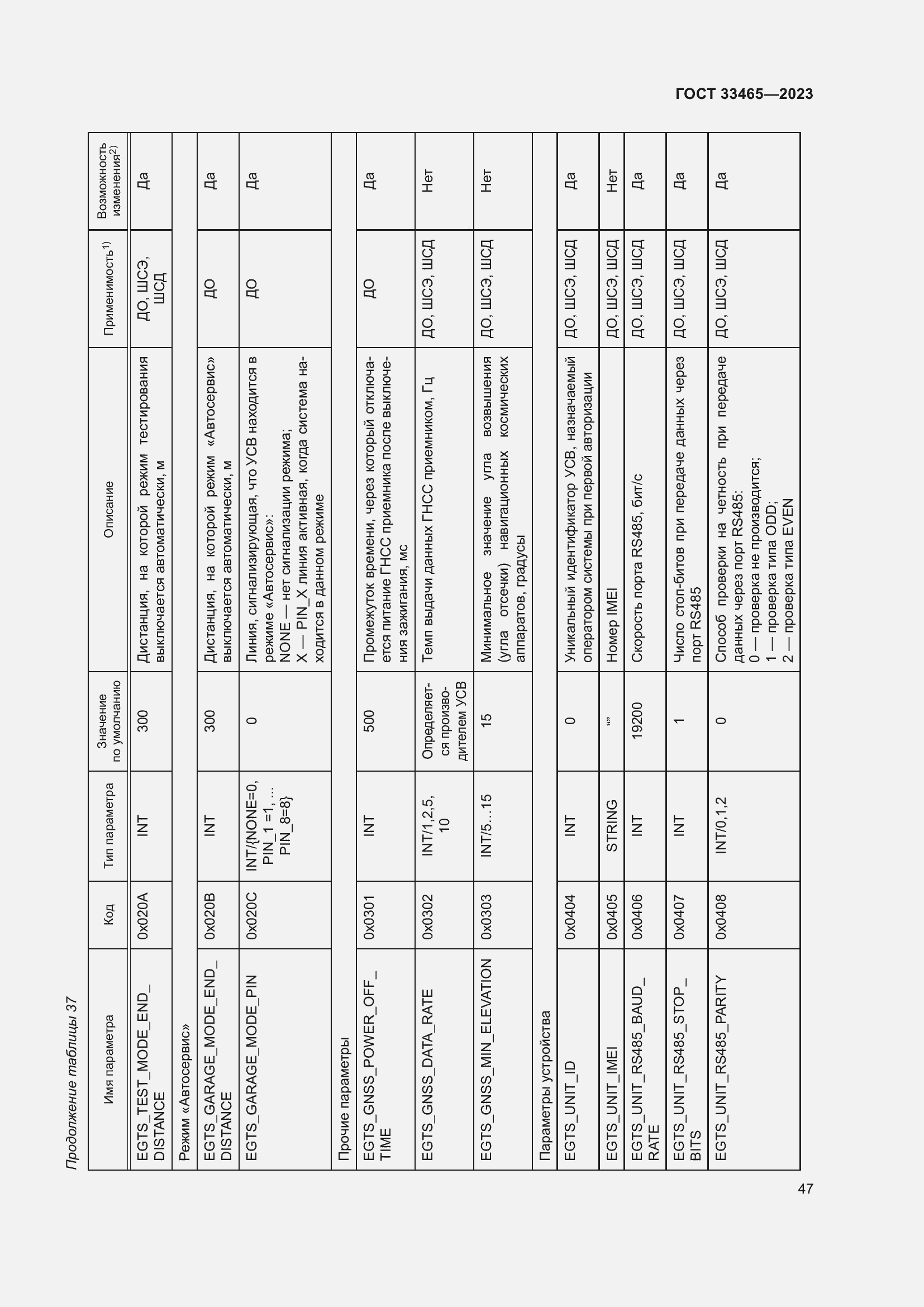 Страница 51 ГОСТ 33465-2023