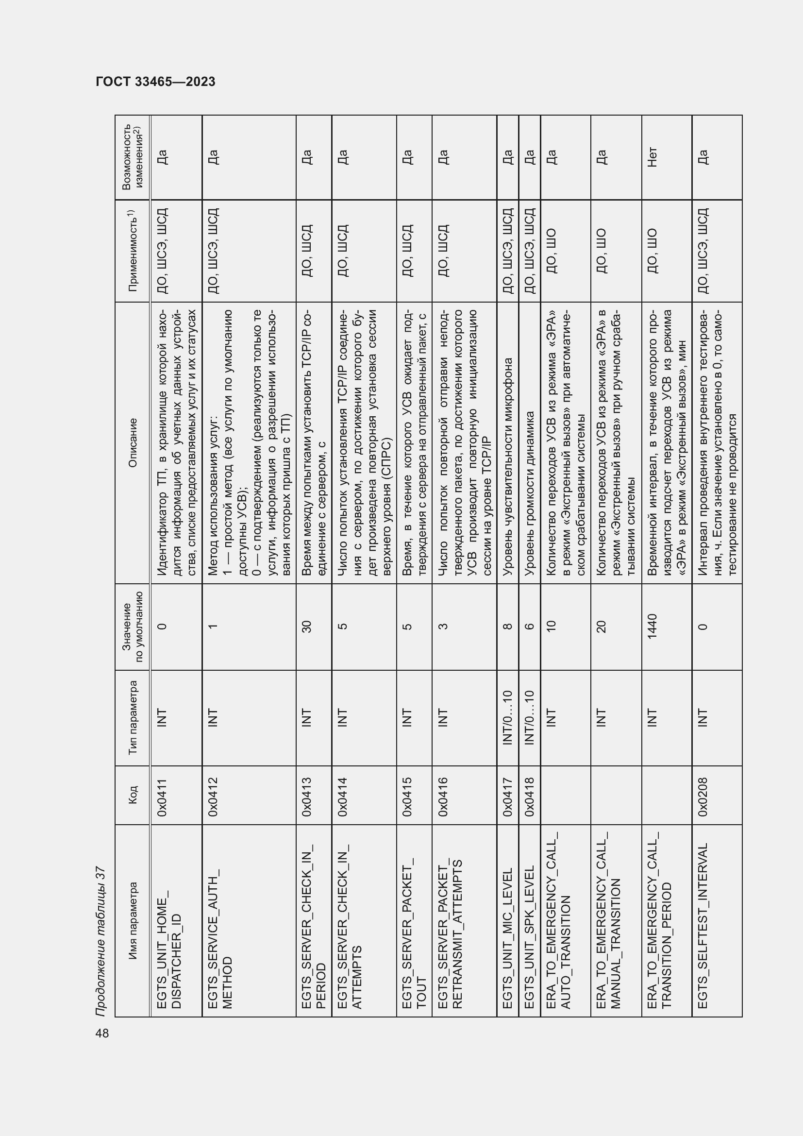 Страница 52 ГОСТ 33465-2023