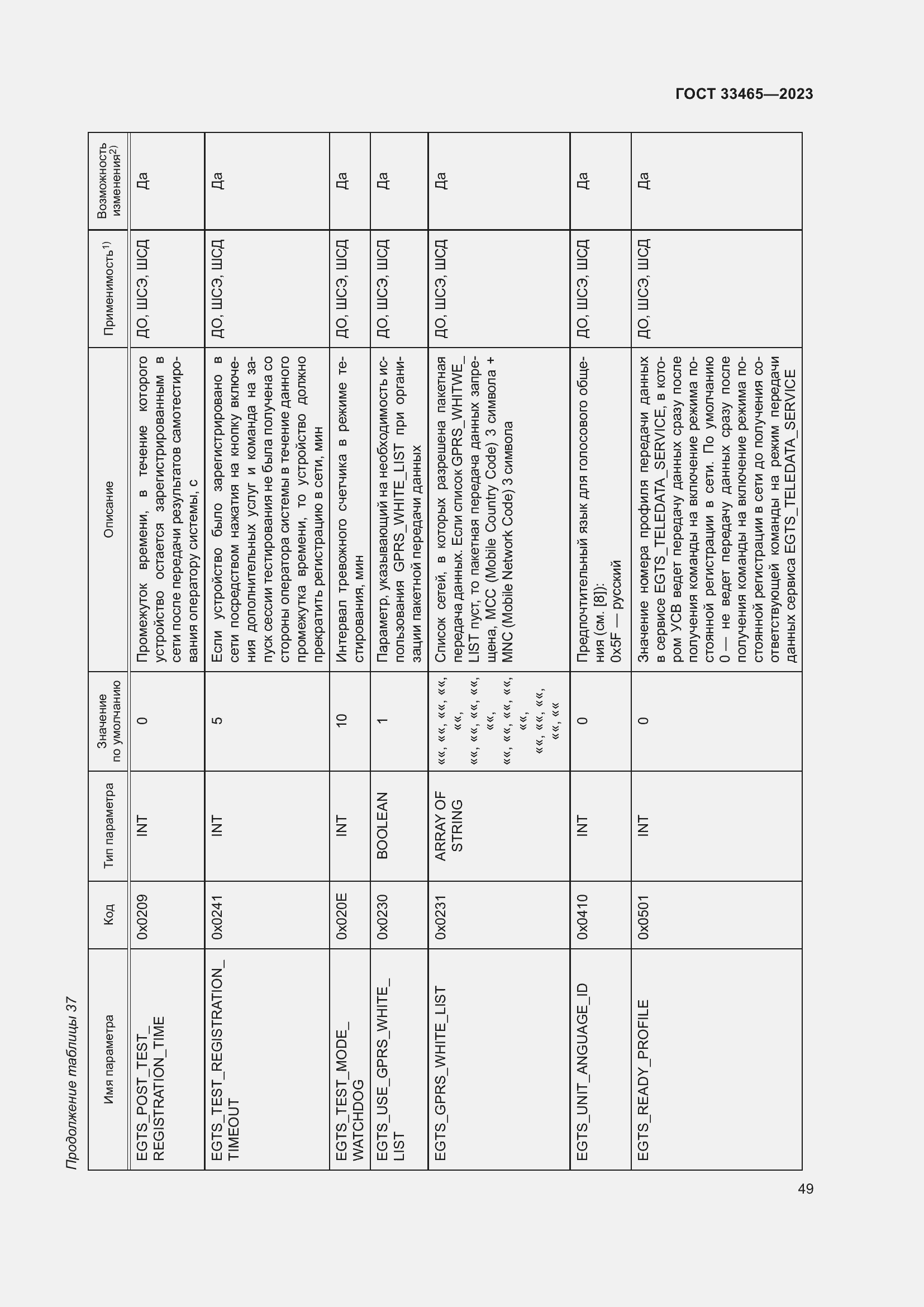 Страница 53 ГОСТ 33465-2023