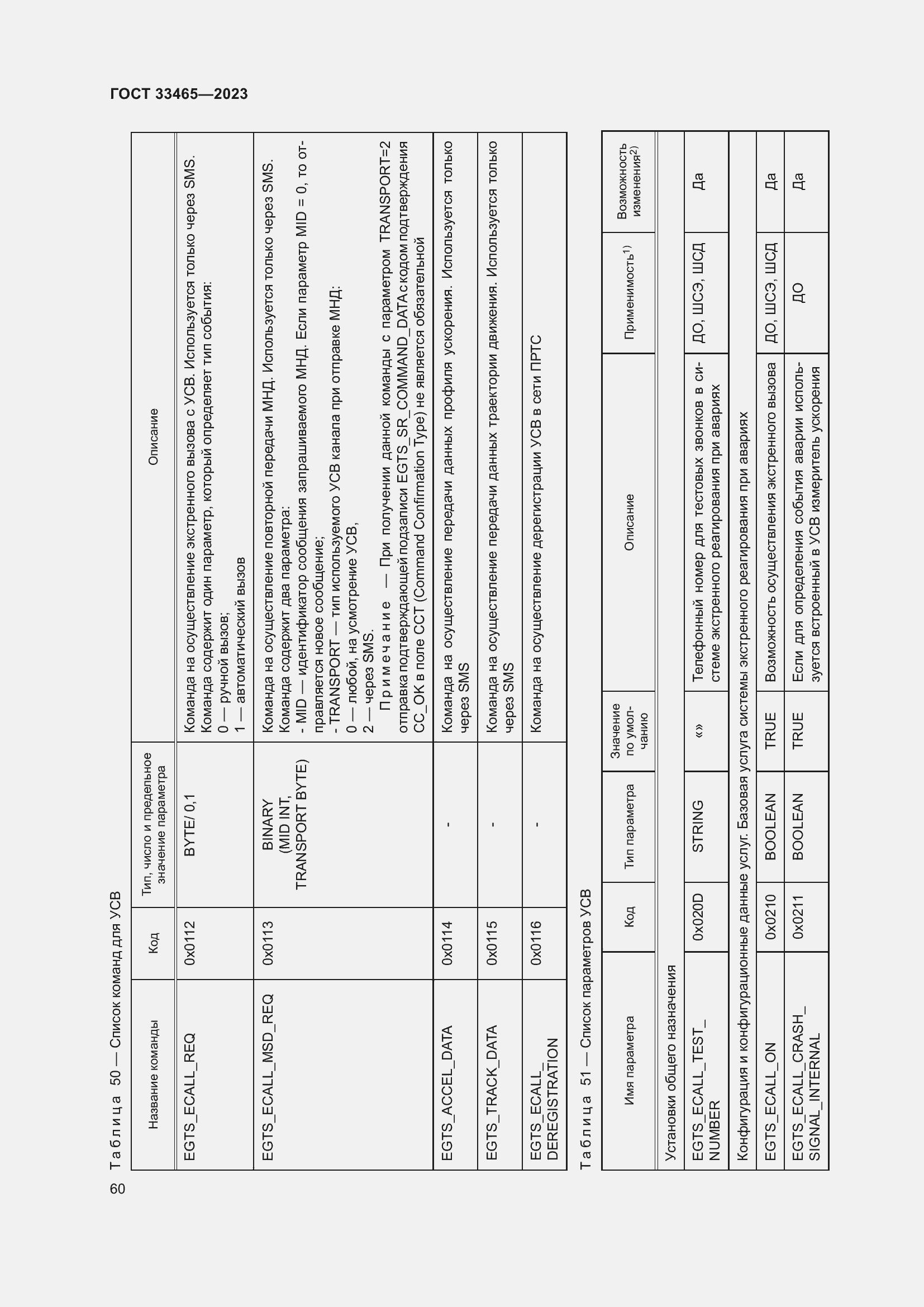 Страница 64 ГОСТ 33465-2023