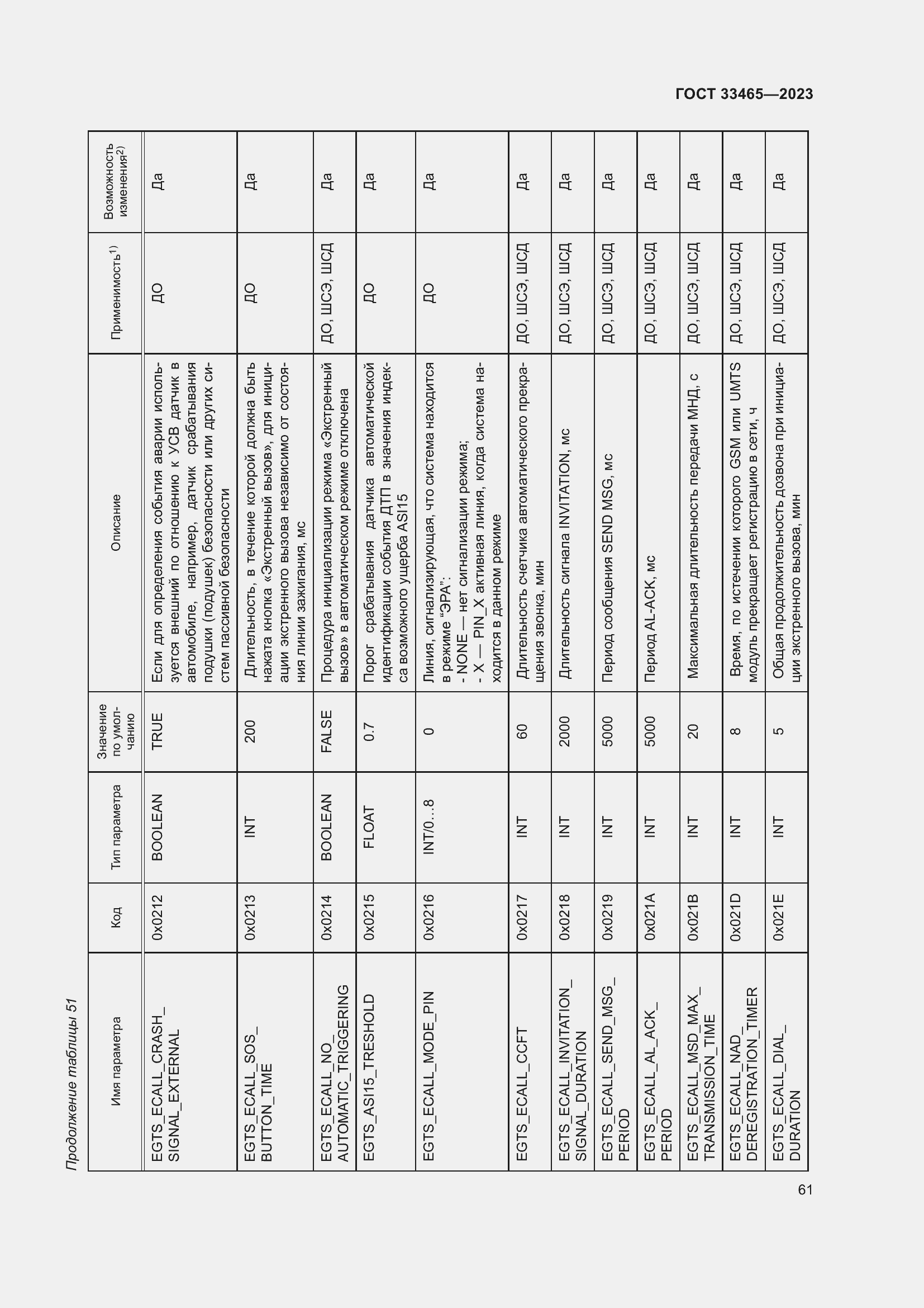 Страница 65 ГОСТ 33465-2023