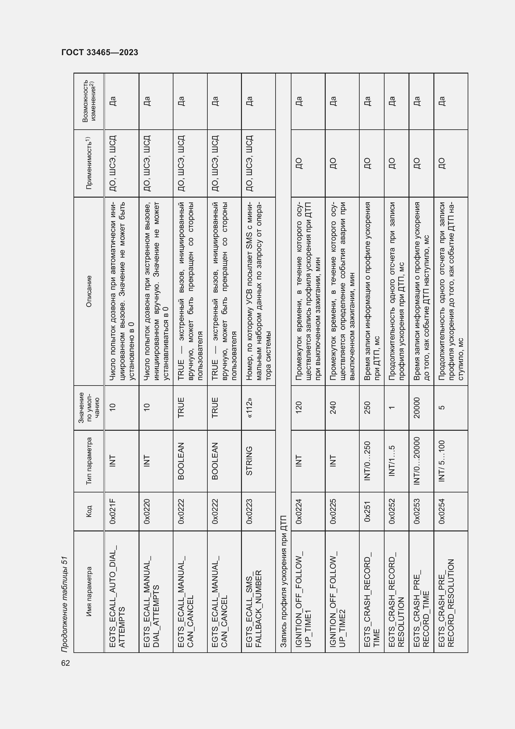 Страница 66 ГОСТ 33465-2023