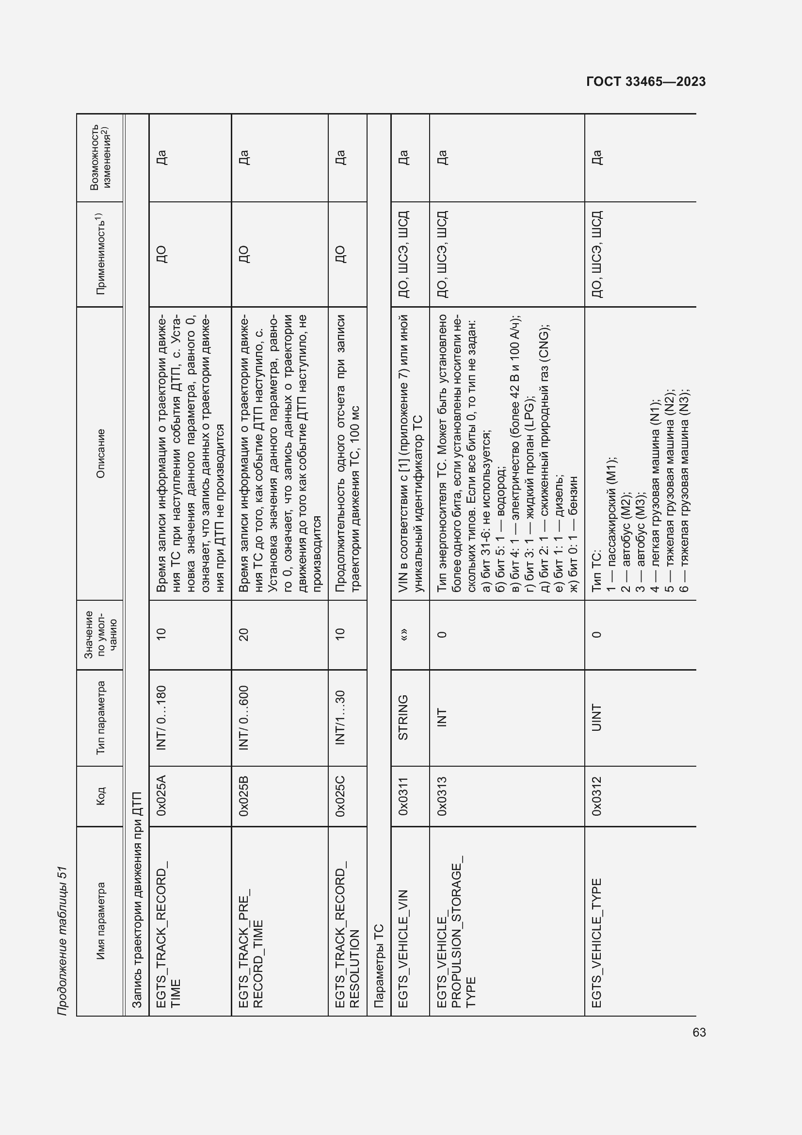 Страница 67 ГОСТ 33465-2023