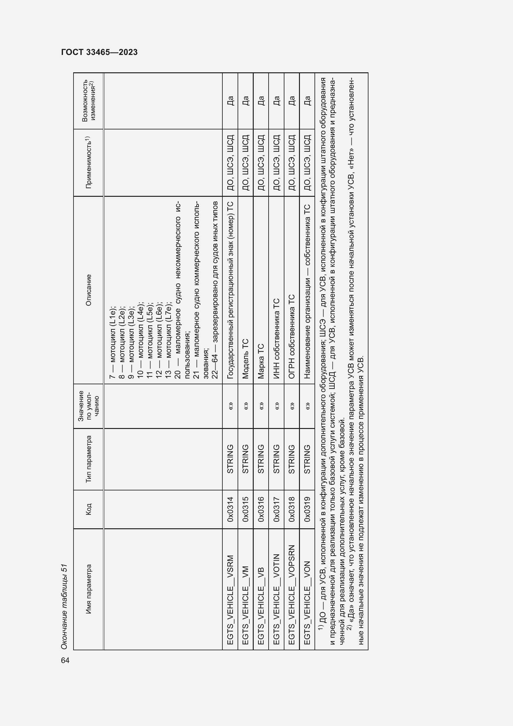 Страница 68 ГОСТ 33465-2023