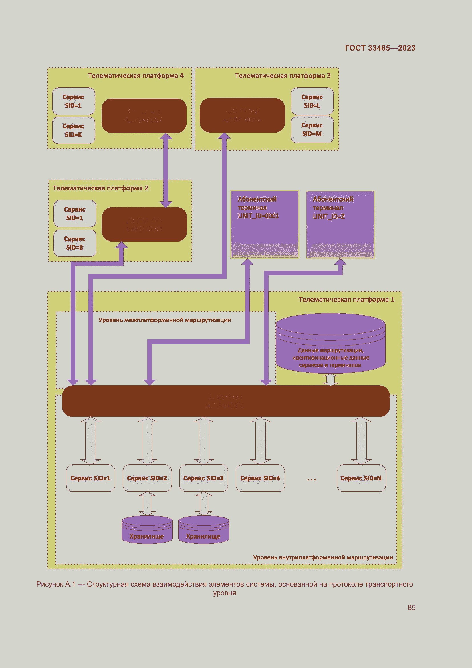 Страница 89 ГОСТ 33465-2023
