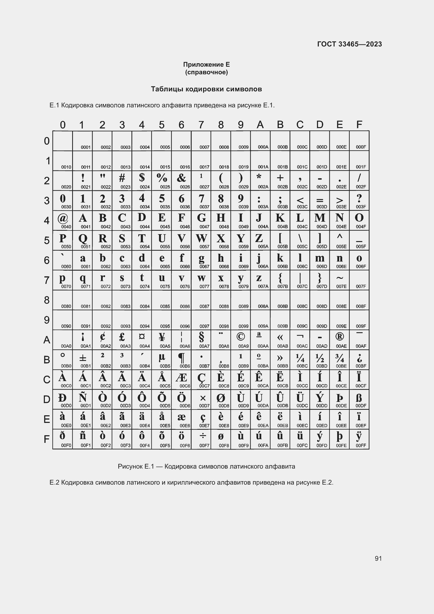 Страница 95 ГОСТ 33465-2023