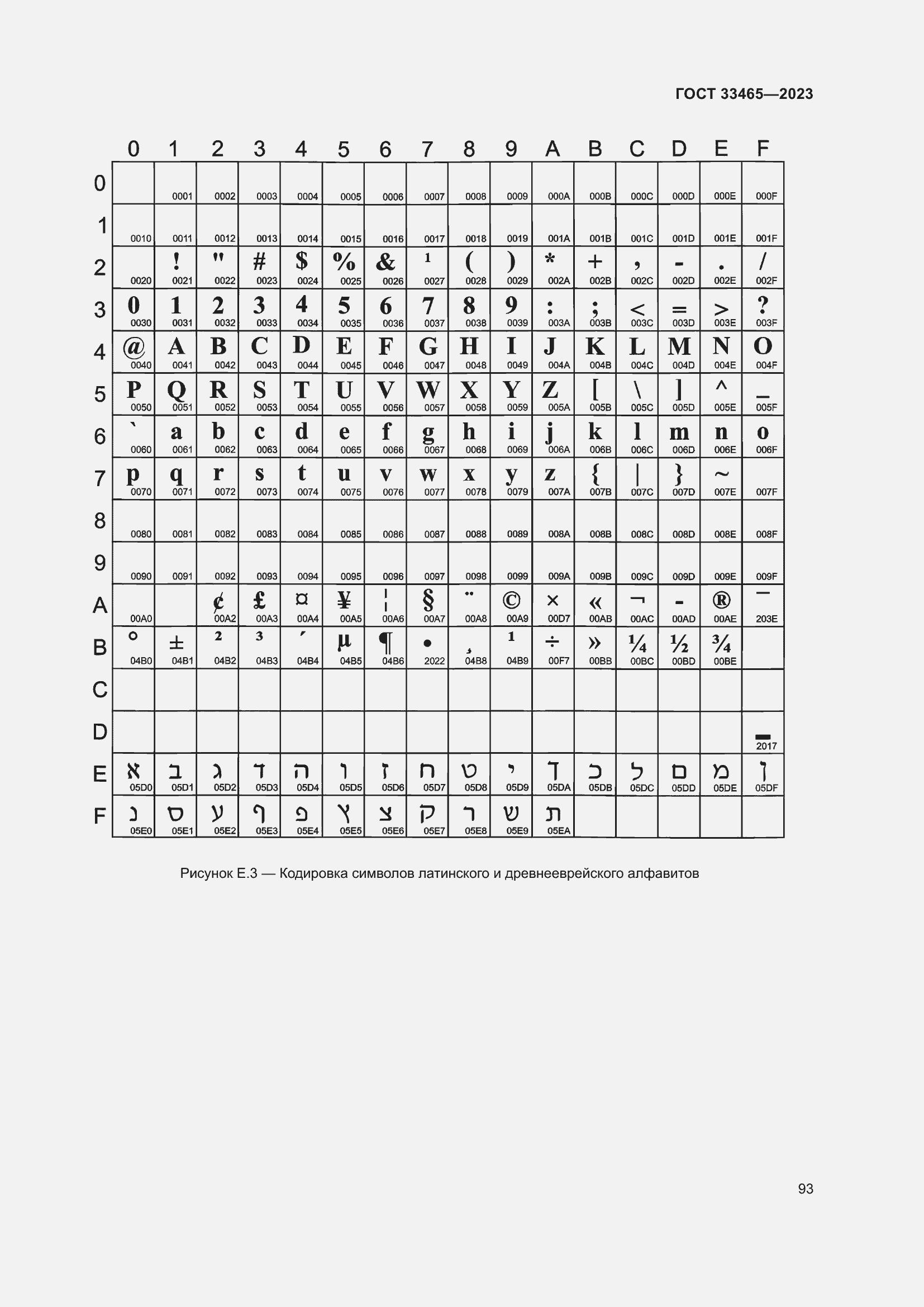 Страница 97 ГОСТ 33465-2023