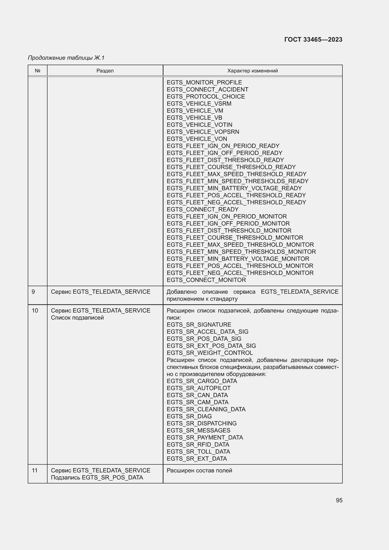 Страница 99 ГОСТ 33465-2023