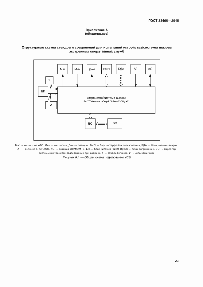 Страница 27 ГОСТ 33466-2015