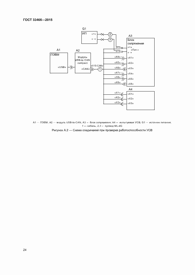 Страница 28 ГОСТ 33466-2015