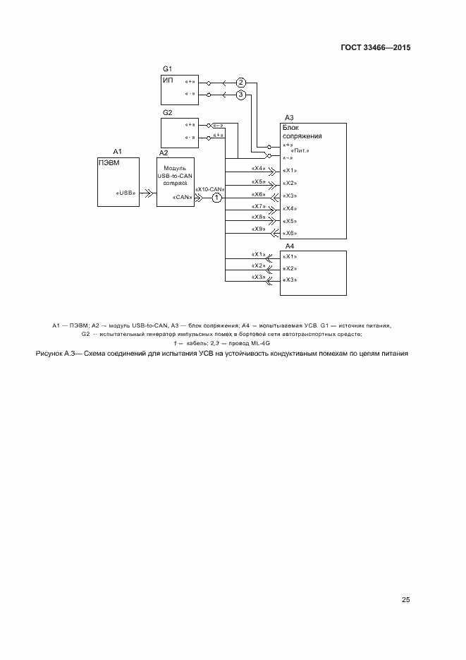 Страница 29 ГОСТ 33466-2015
