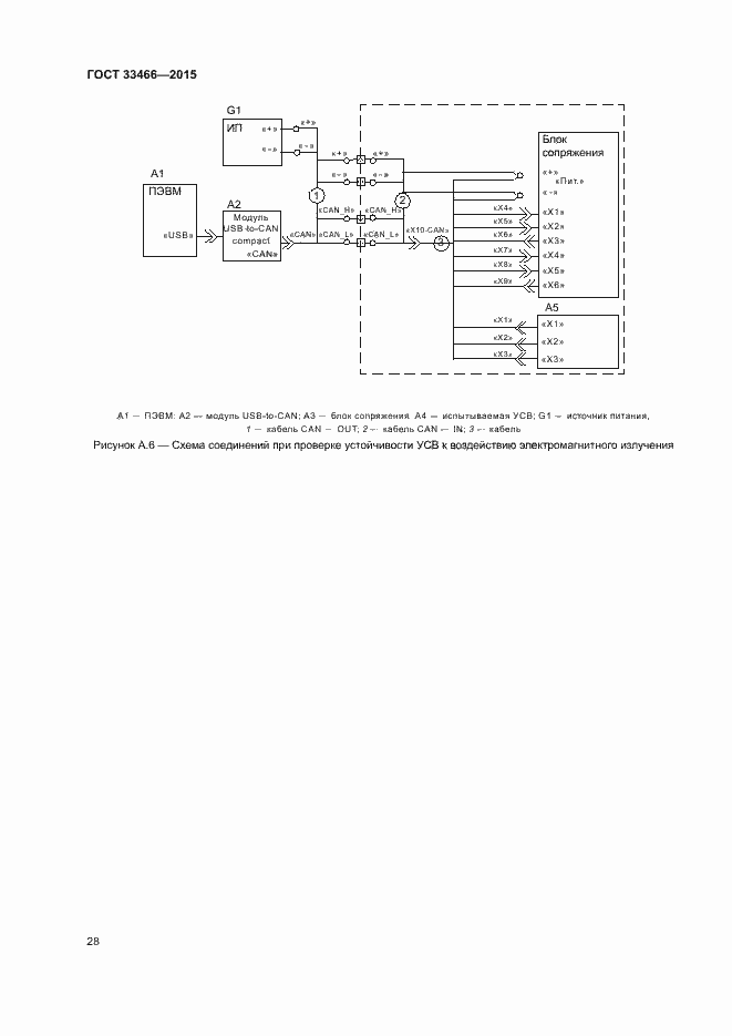 Страница 32 ГОСТ 33466-2015