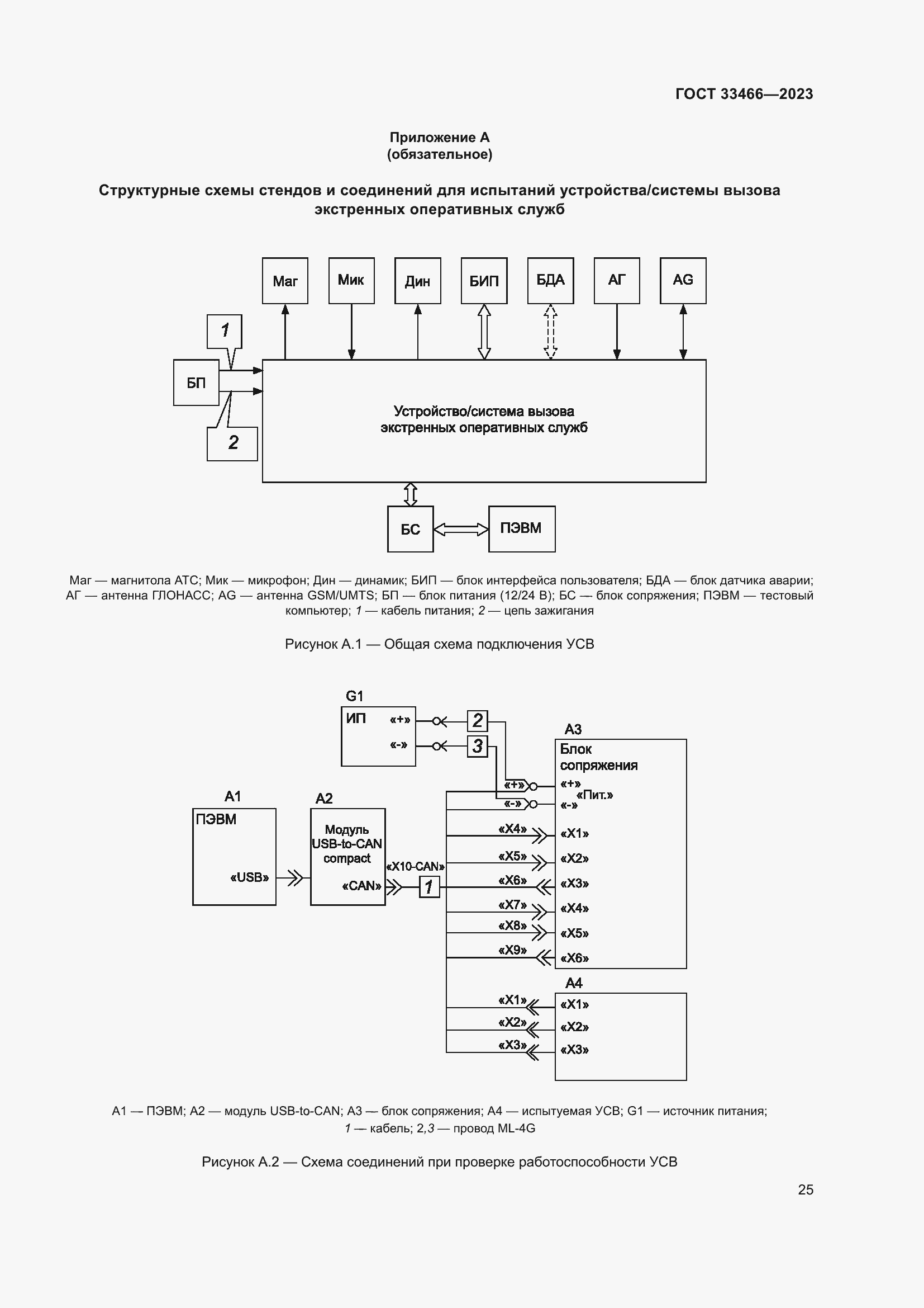 Страница 30 ГОСТ 33466-2023