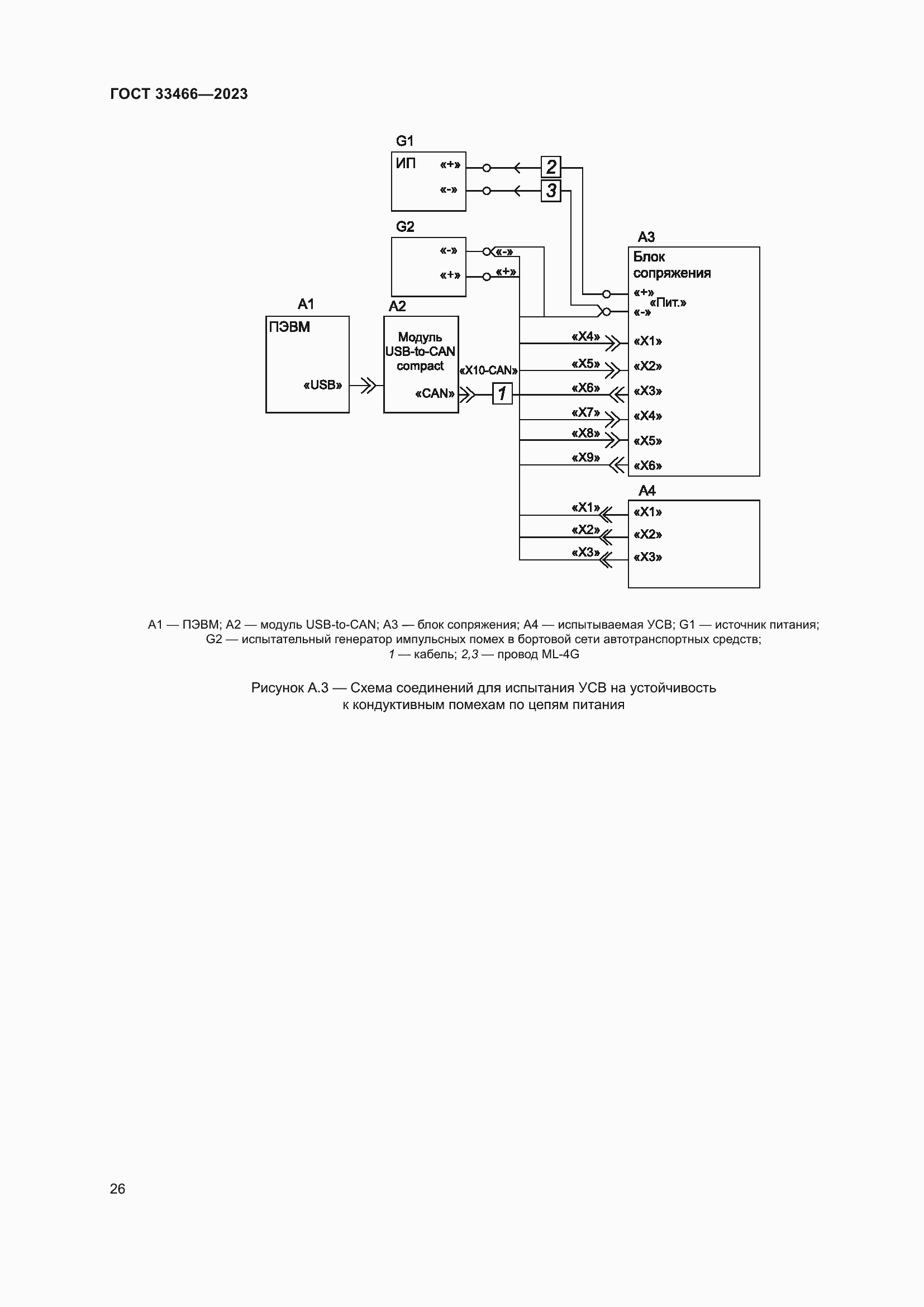 Страница 31 ГОСТ 33466-2023