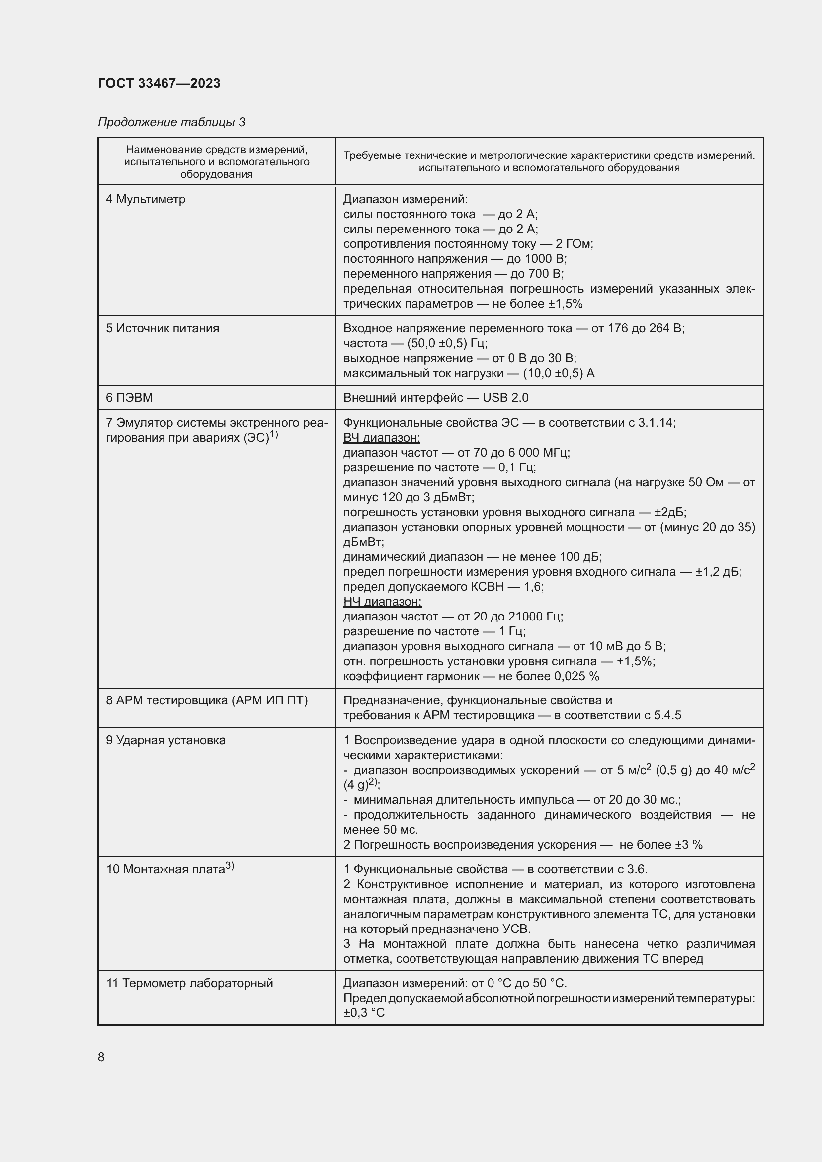 Страница 13 ГОСТ 33467-2023